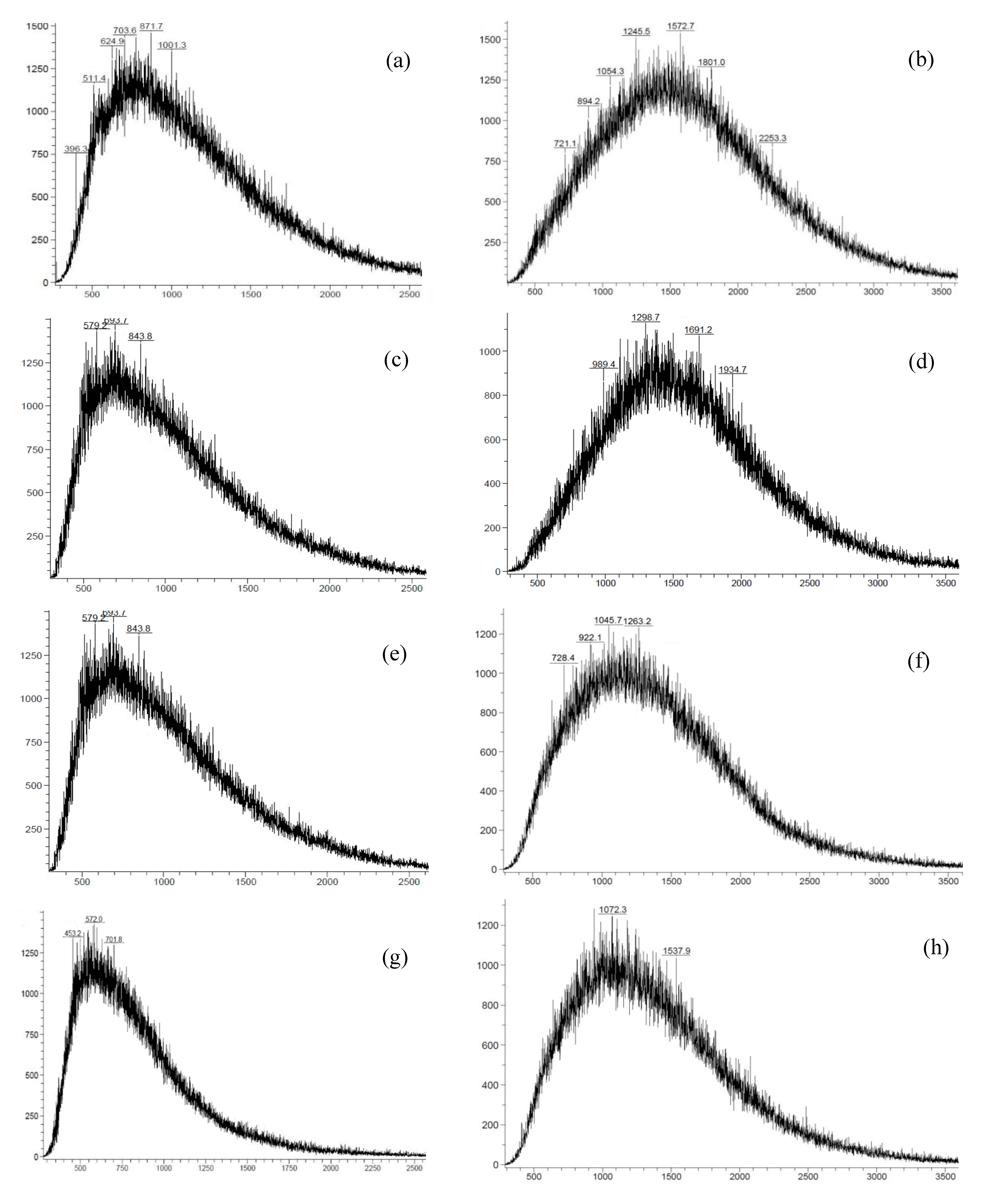 Catalysts 11 00189 g009 Catalysts 11 00189 g009