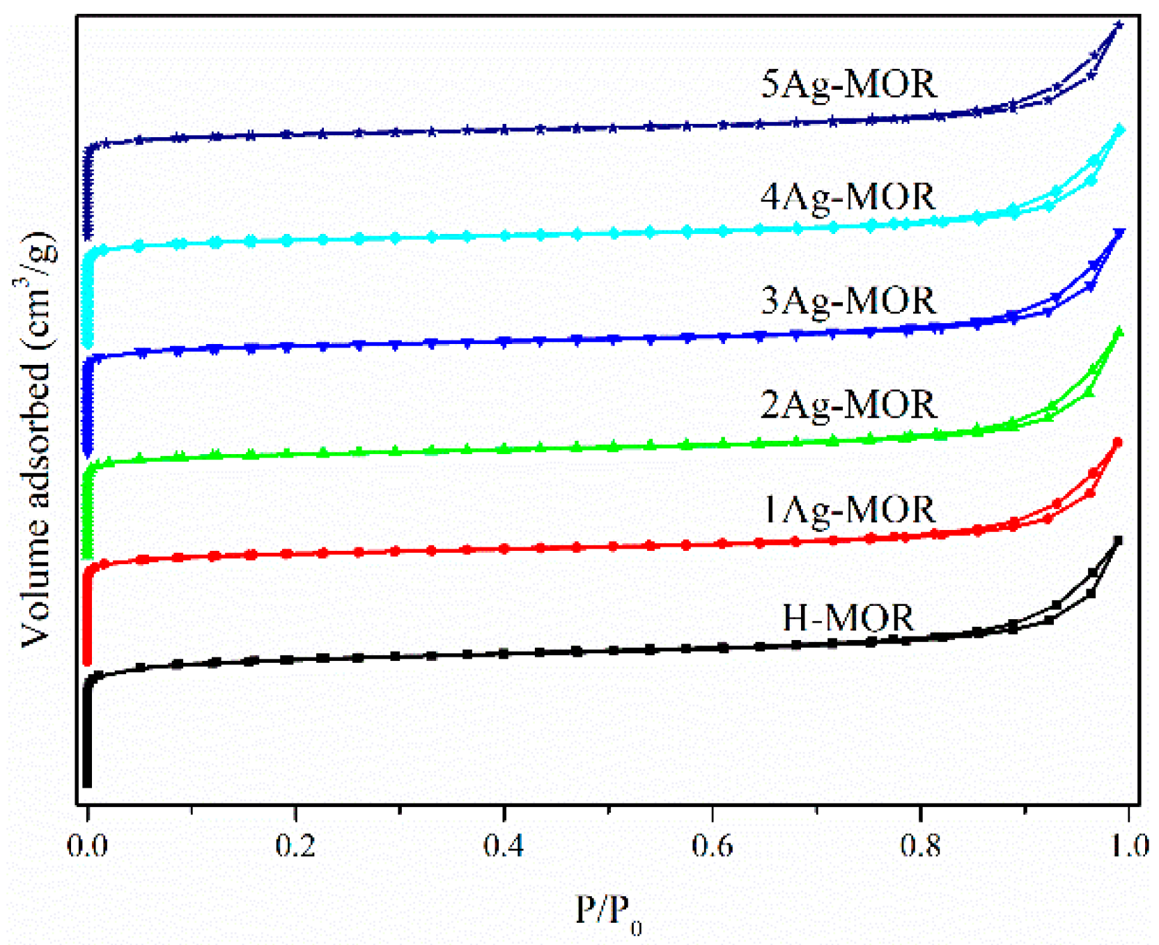 Catalysts 11 00197 g001