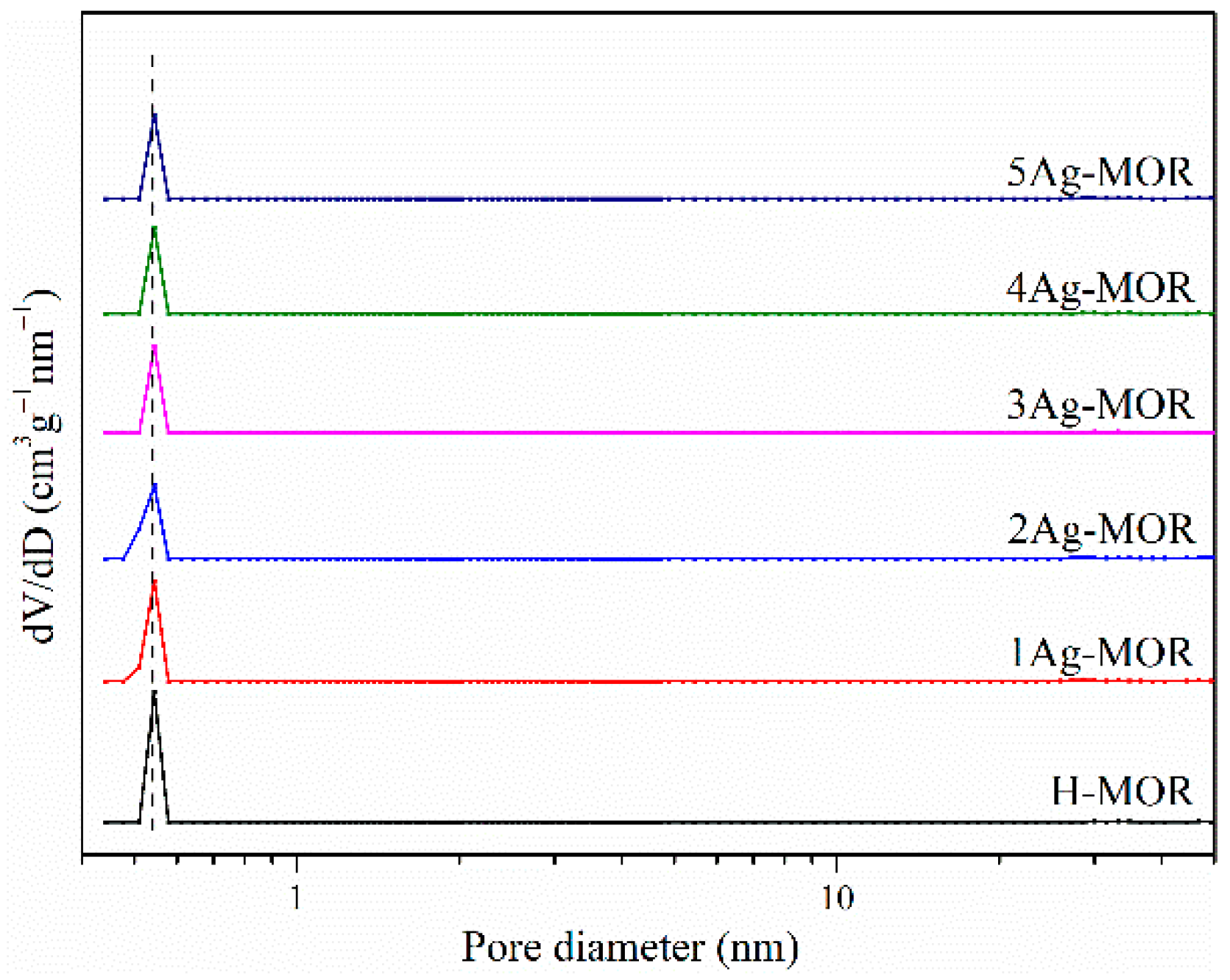 Catalysts 11 00197 g002