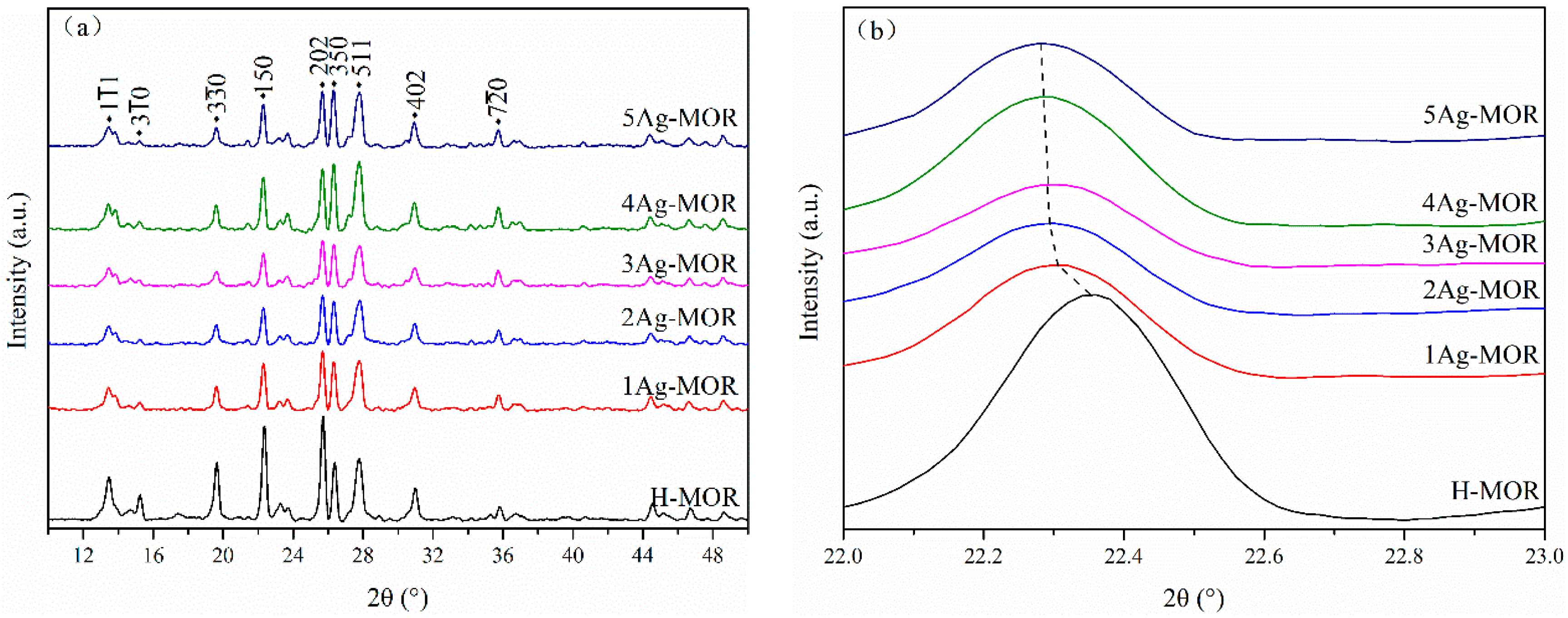 Catalysts 11 00197 g003