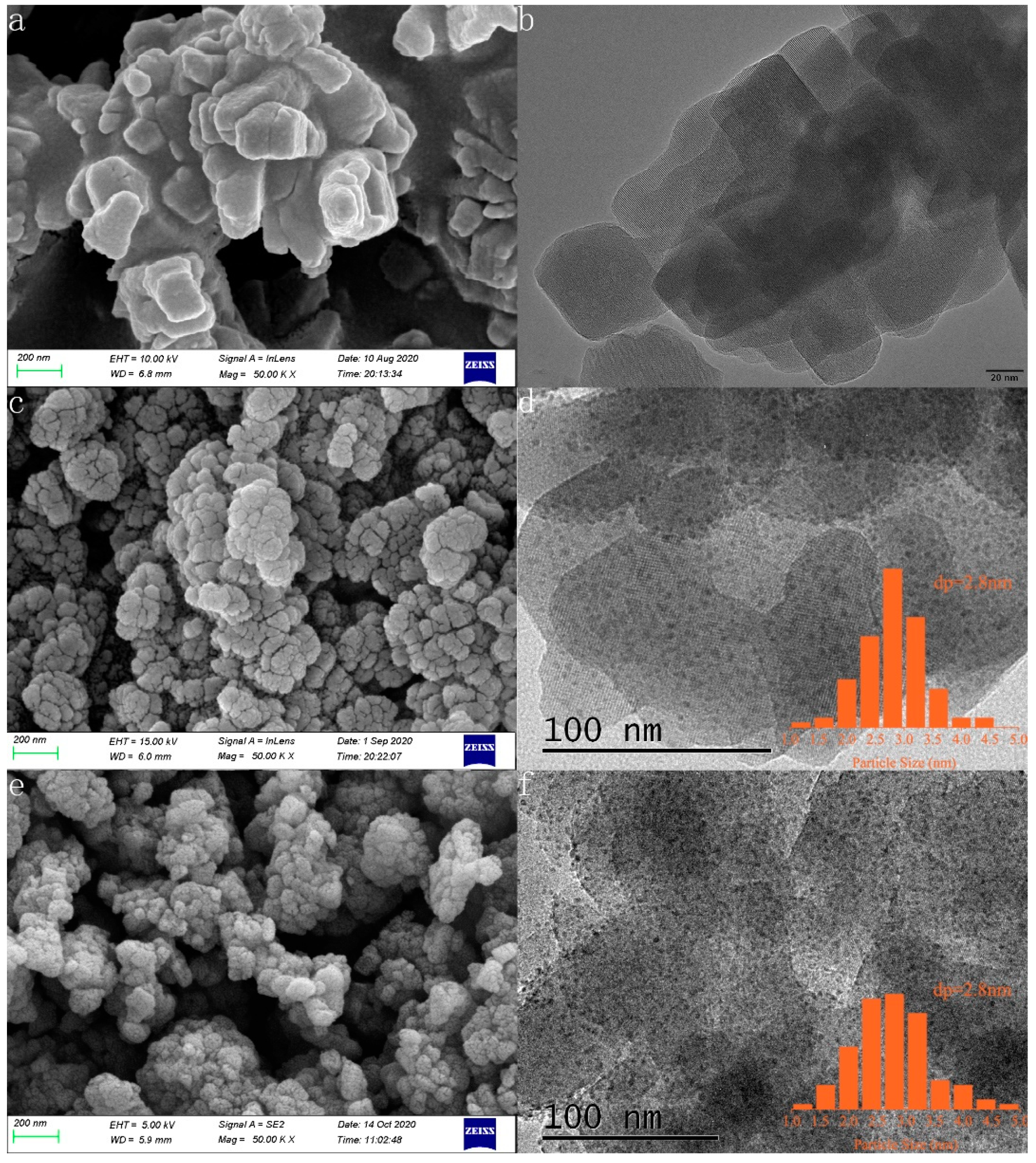 Catalysts 11 00197 g004