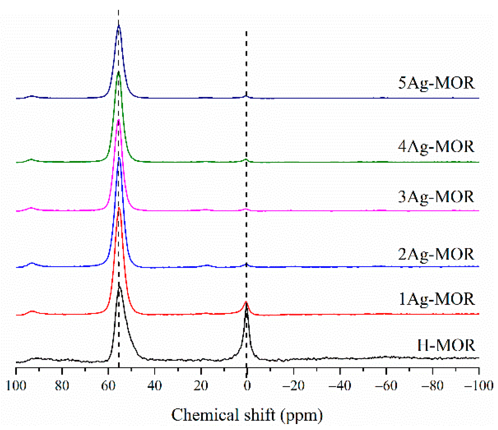 Catalysts 11 00197 g005