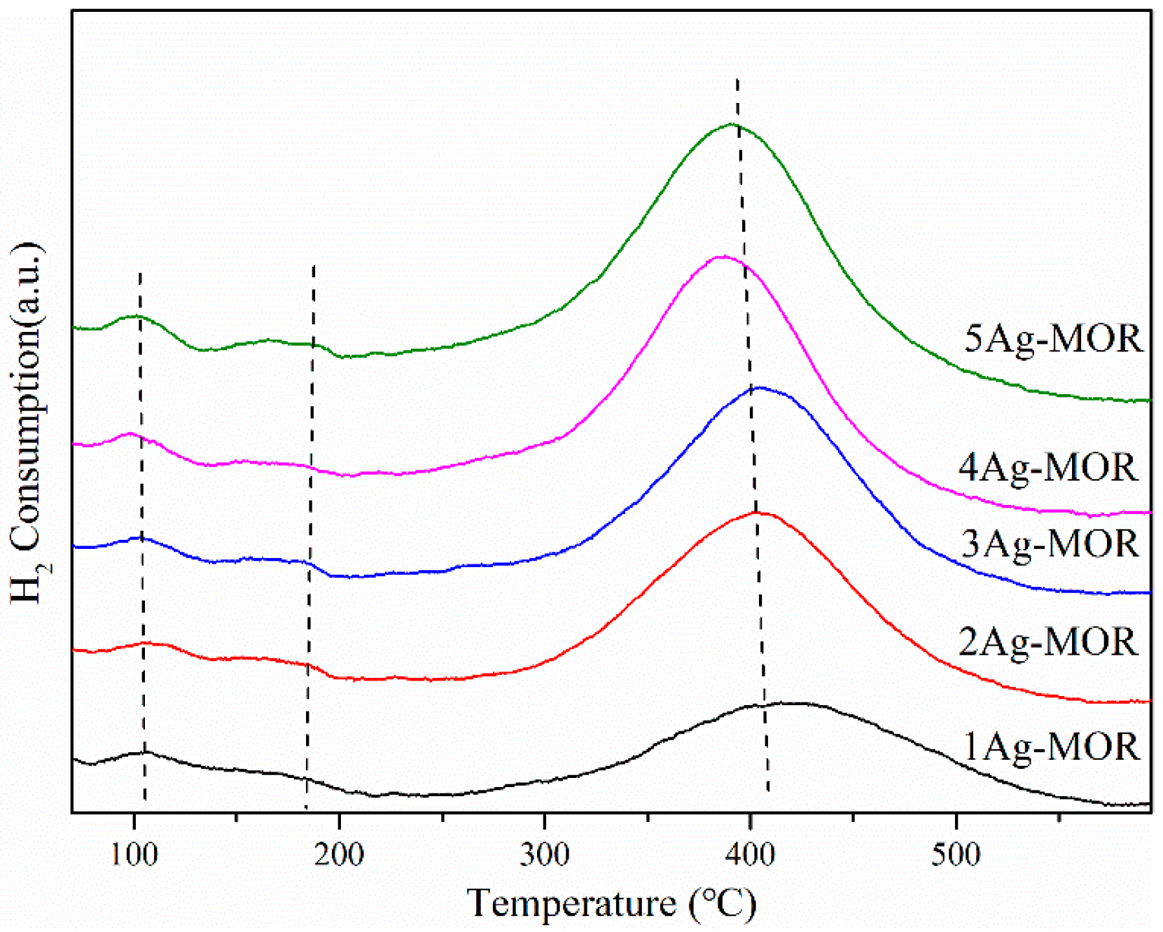 Catalysts 11 00197 g006