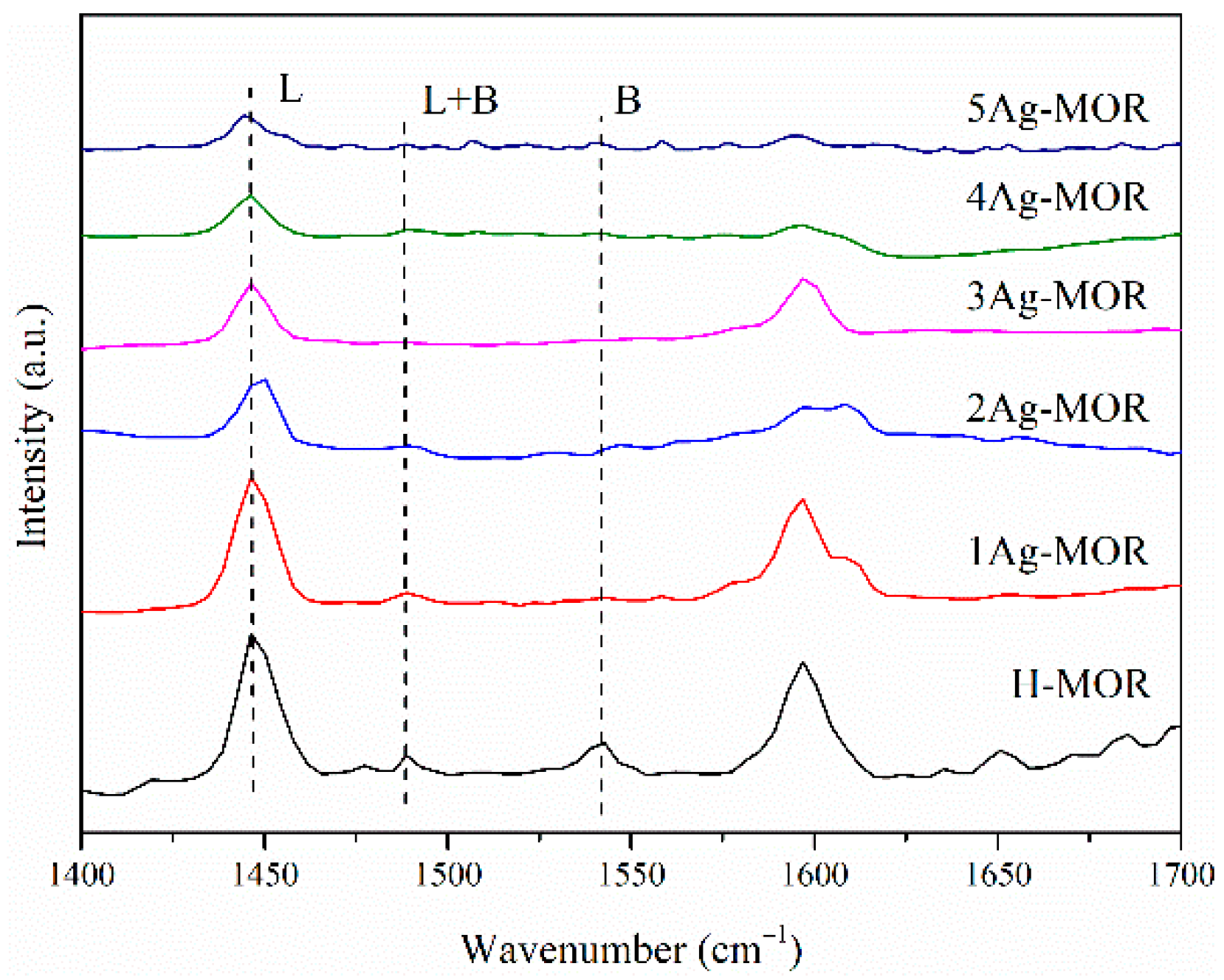 Catalysts 11 00197 g008