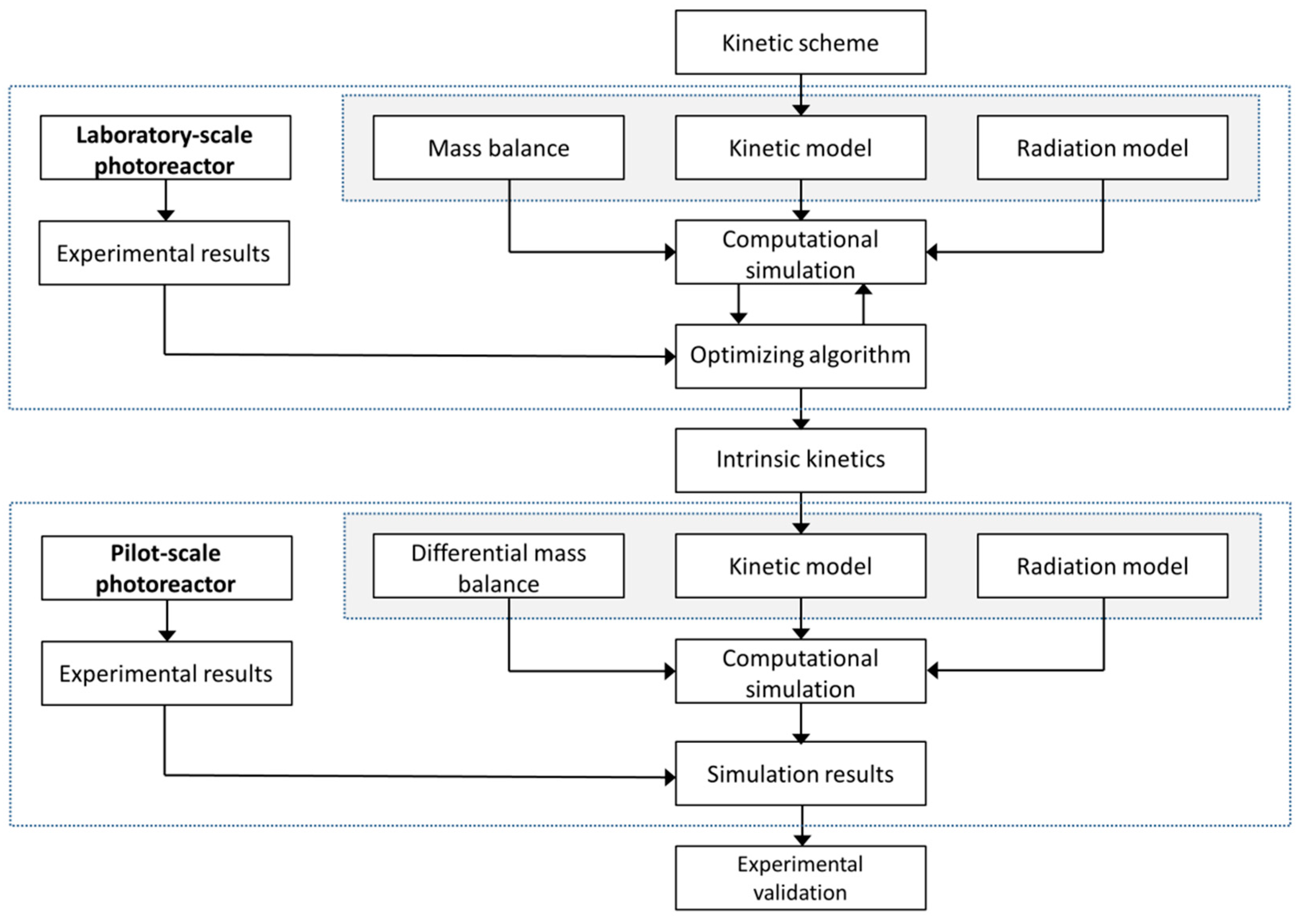 Catalysts 11 00198 g001