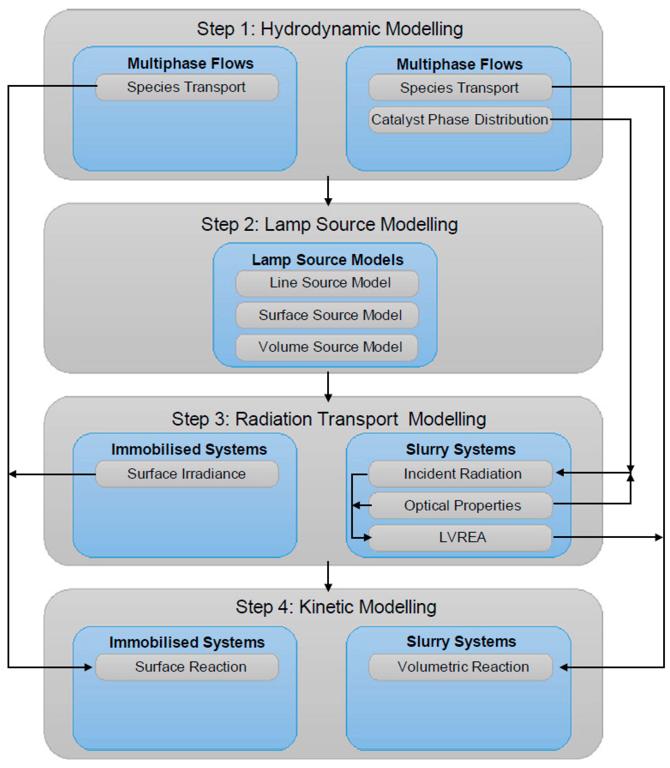 Catalysts 11 00198 g006