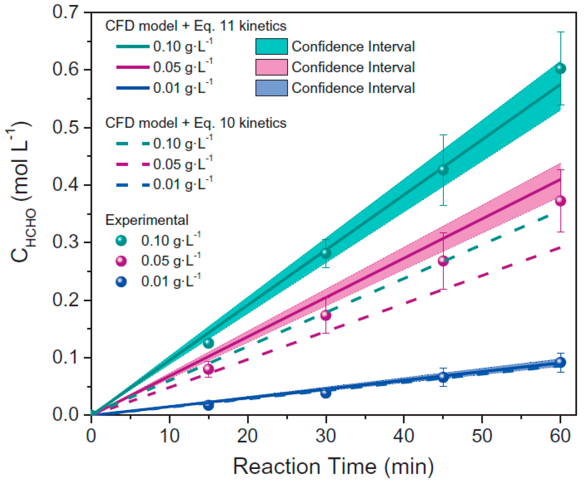 Catalysts 11 00198 g007