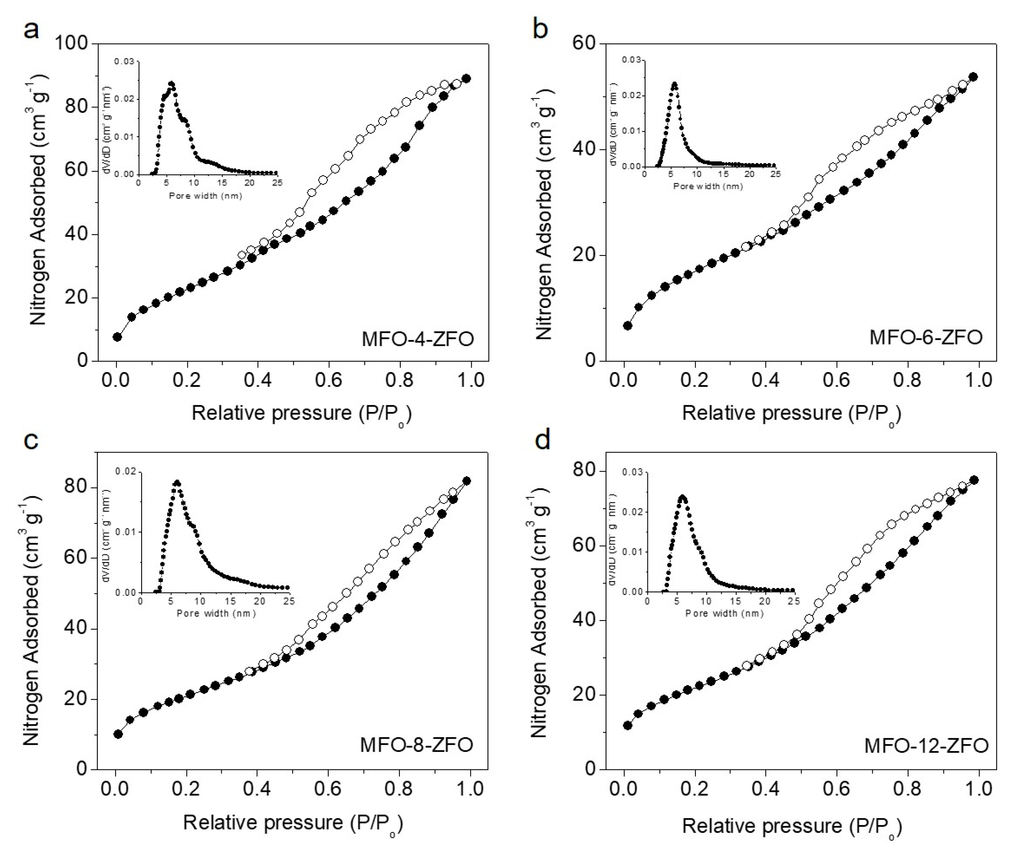 Catalysts 11 00199 g002