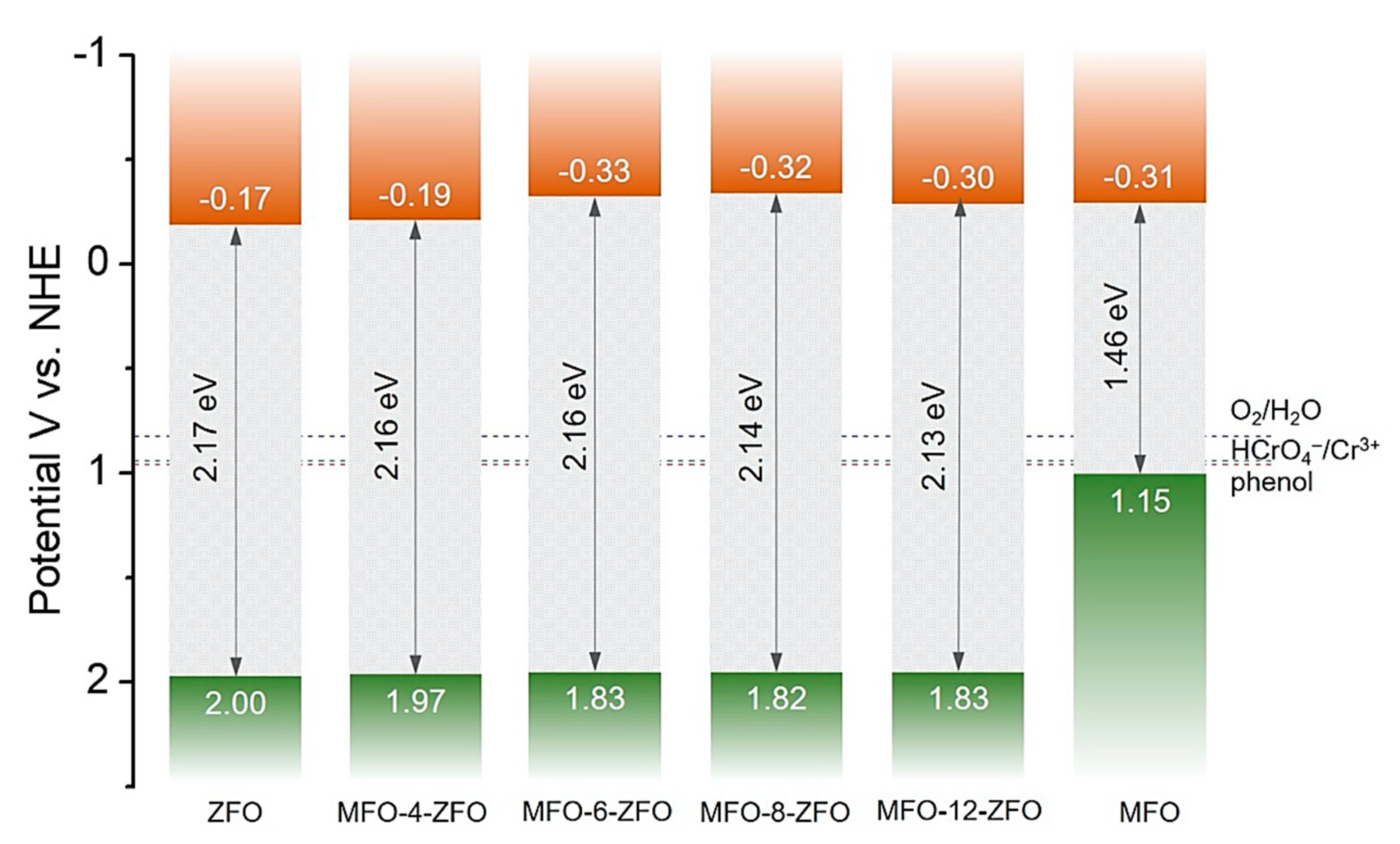 Catalysts 11 00199 g005