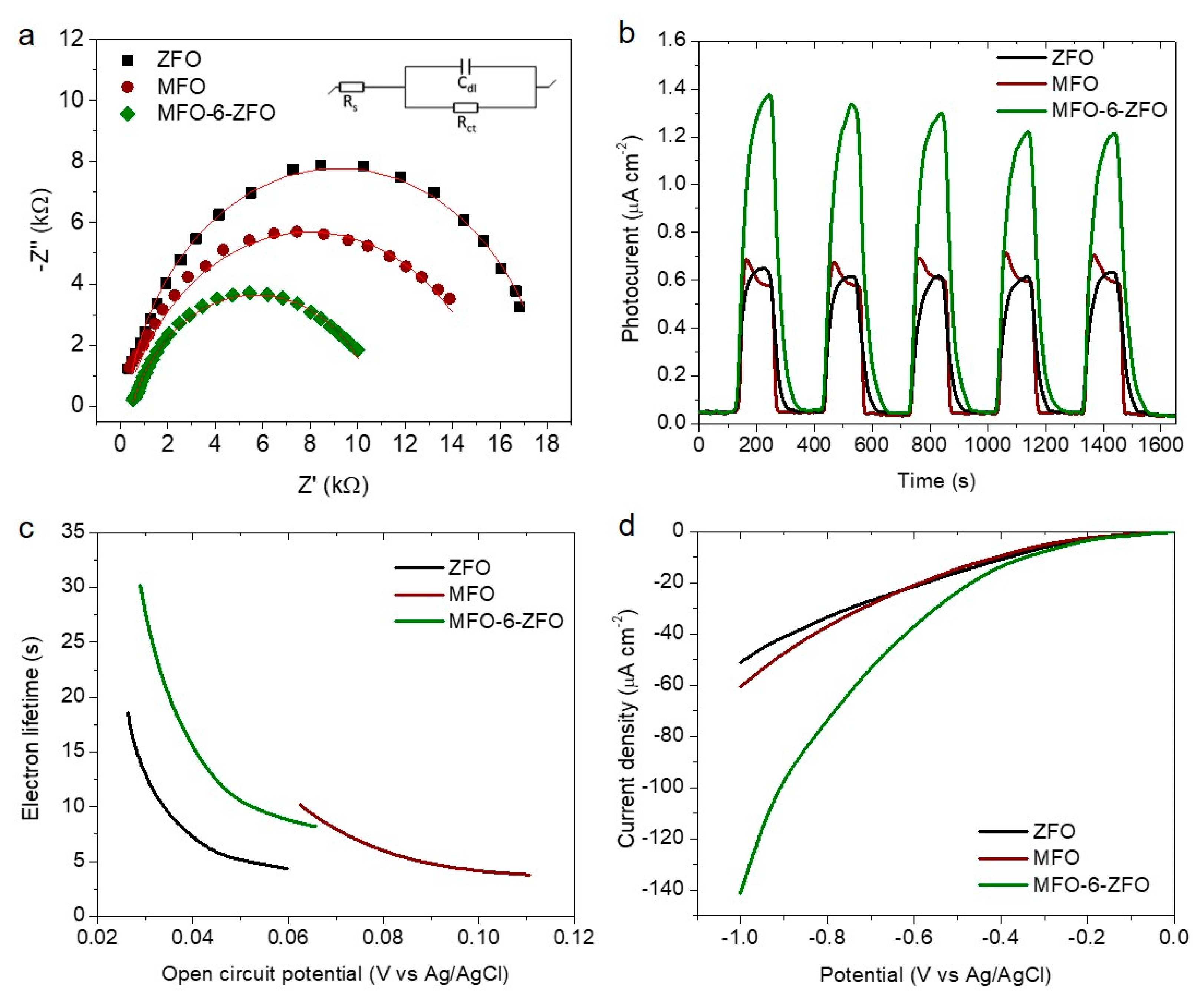 Catalysts 11 00199 g006