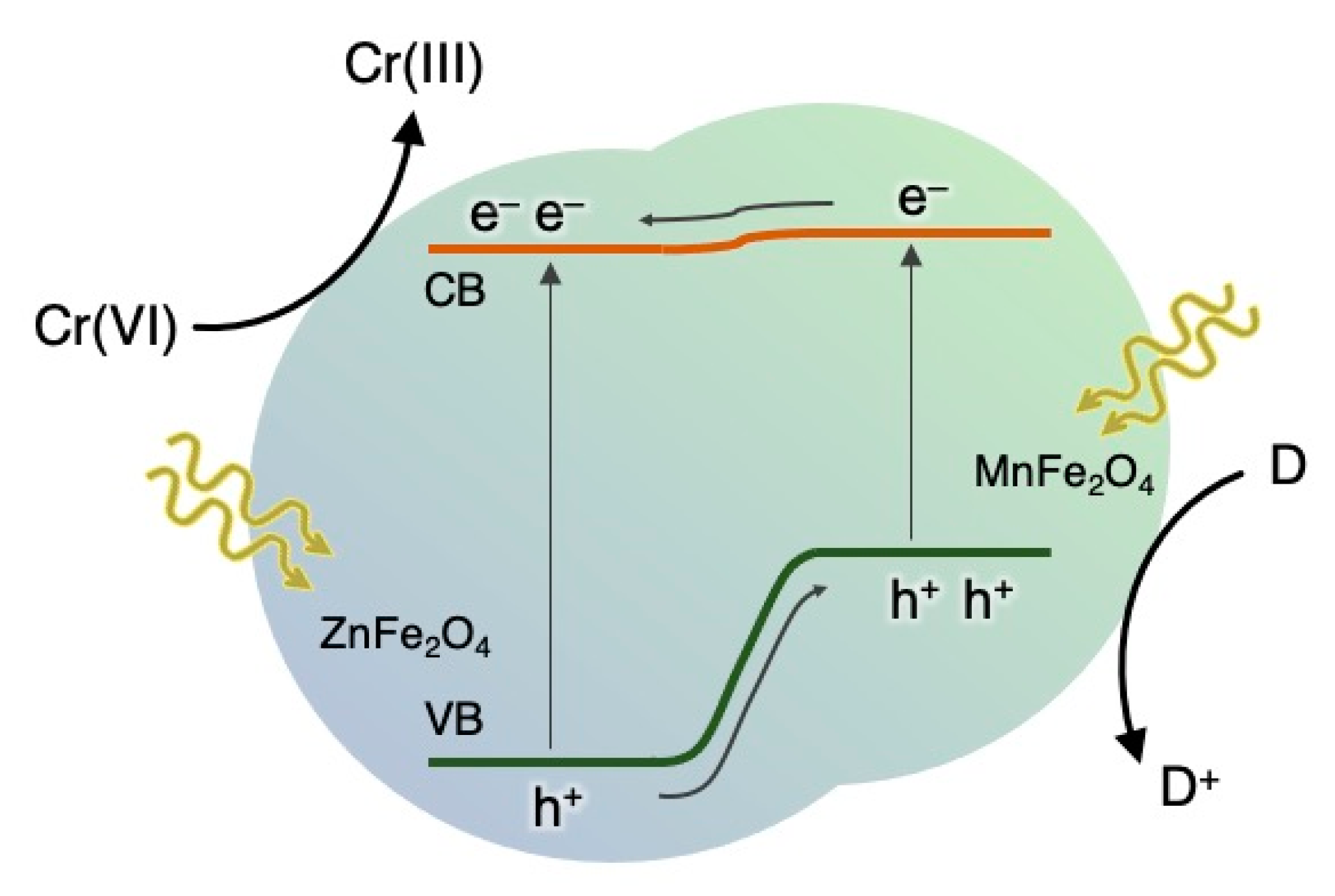 Catalysts 11 00199 sch001
