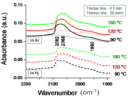 Catalysts 11 00200 g001 Catalysts 11 00200 g001