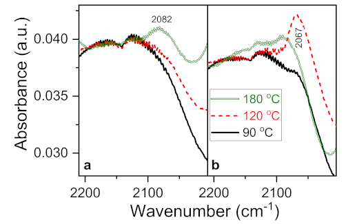 Catalysts 11 00200 g002 Catalysts 11 00200 g002