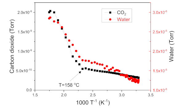 Catalysts 11 00200 g004 Catalysts 11 00200 g004