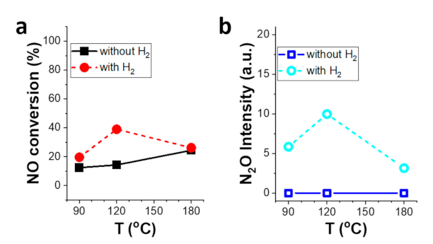 Catalysts 11 00200 g006 Catalysts 11 00200 g006