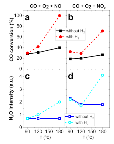 Catalysts 11 00200 g007 Catalysts 11 00200 g007