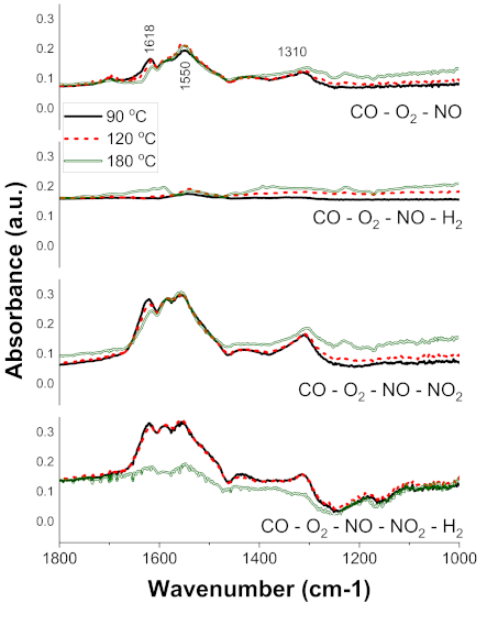 Catalysts 11 00200 g008 Catalysts 11 00200 g008