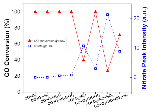 Catalysts 11 00200 g009 Catalysts 11 00200 g009