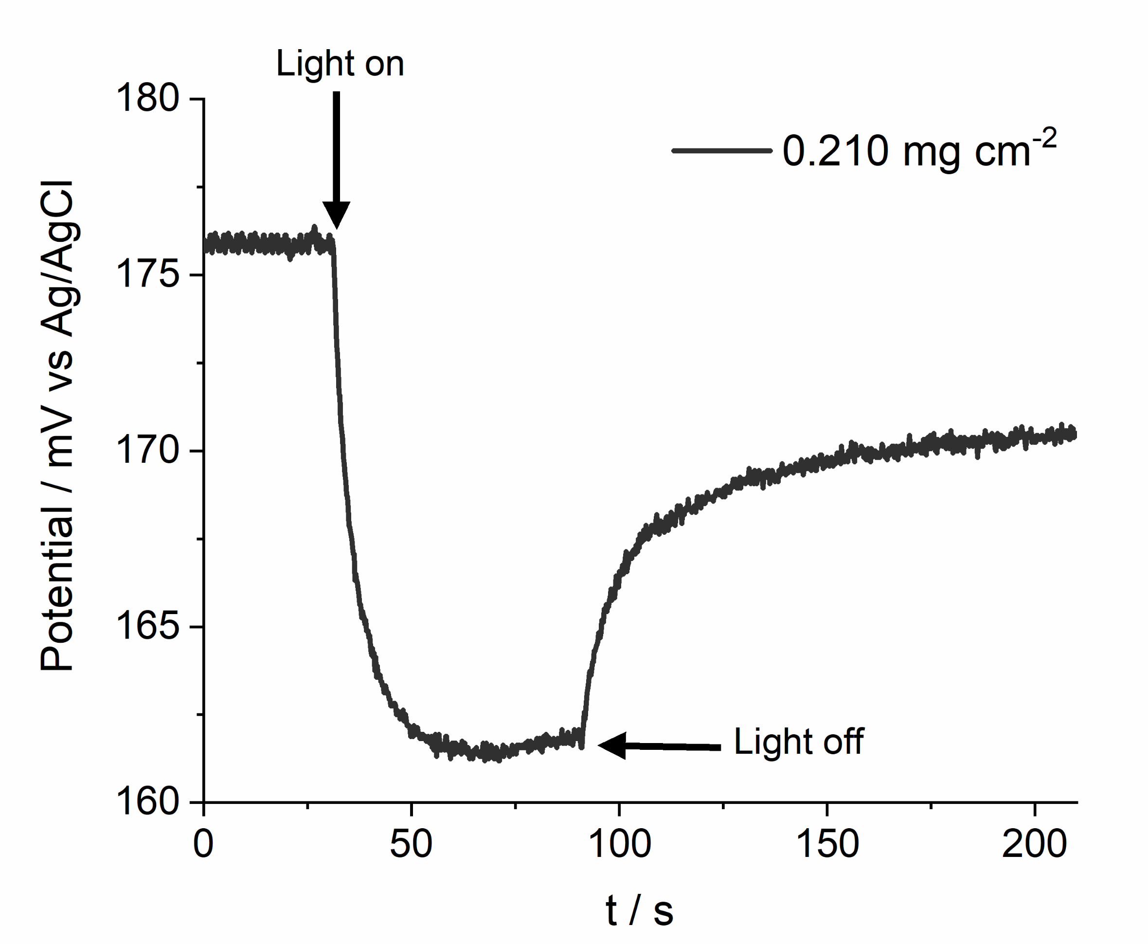 Catalysts 11 00203 g004