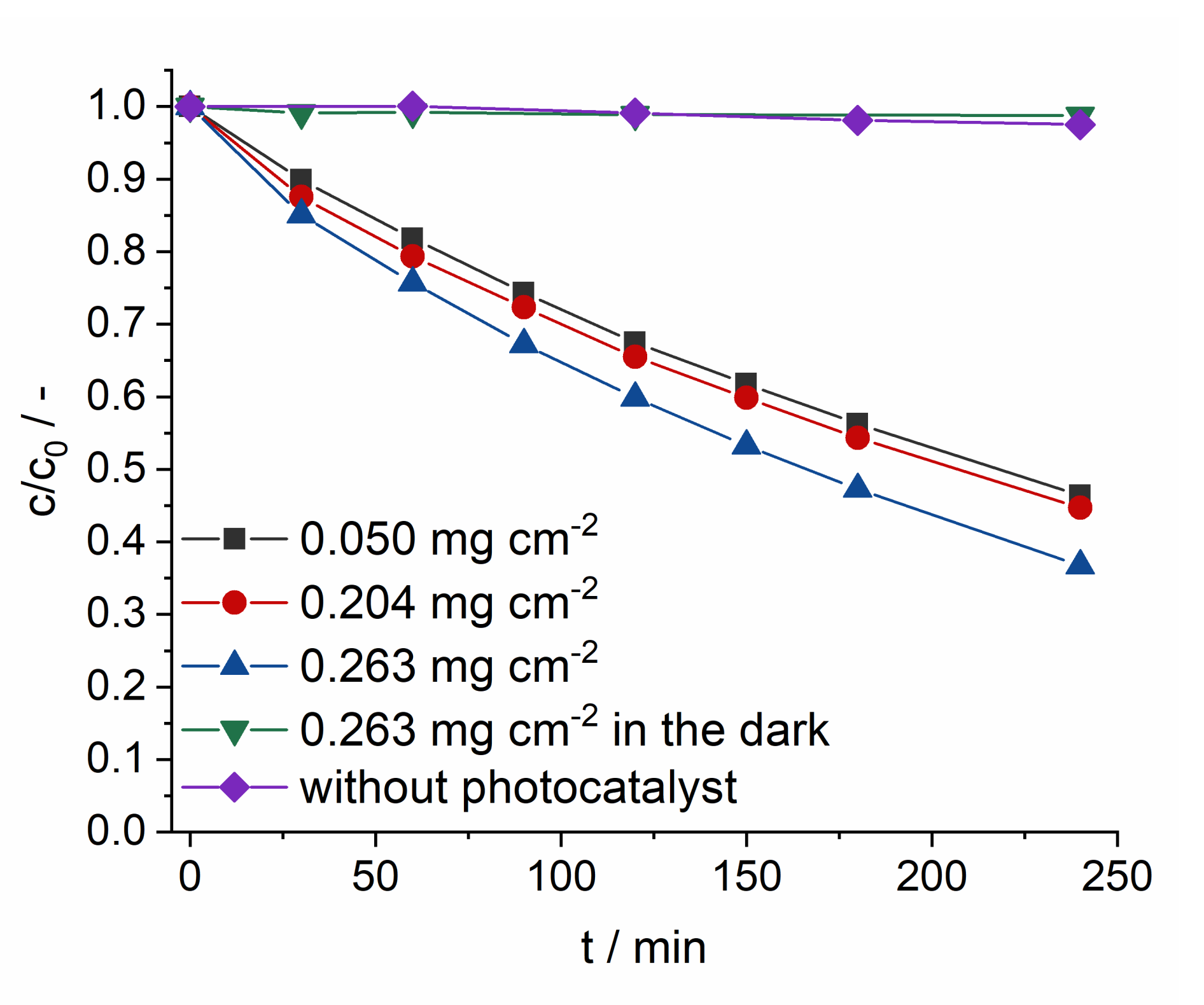 Catalysts 11 00203 g005