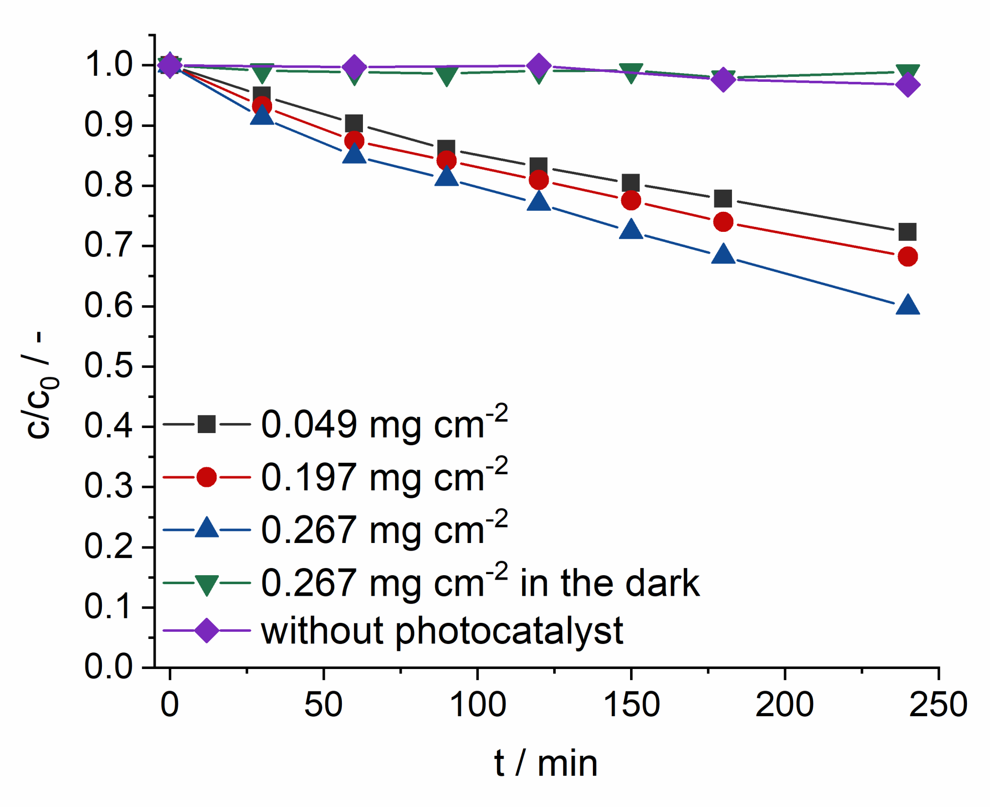 Catalysts 11 00203 g006