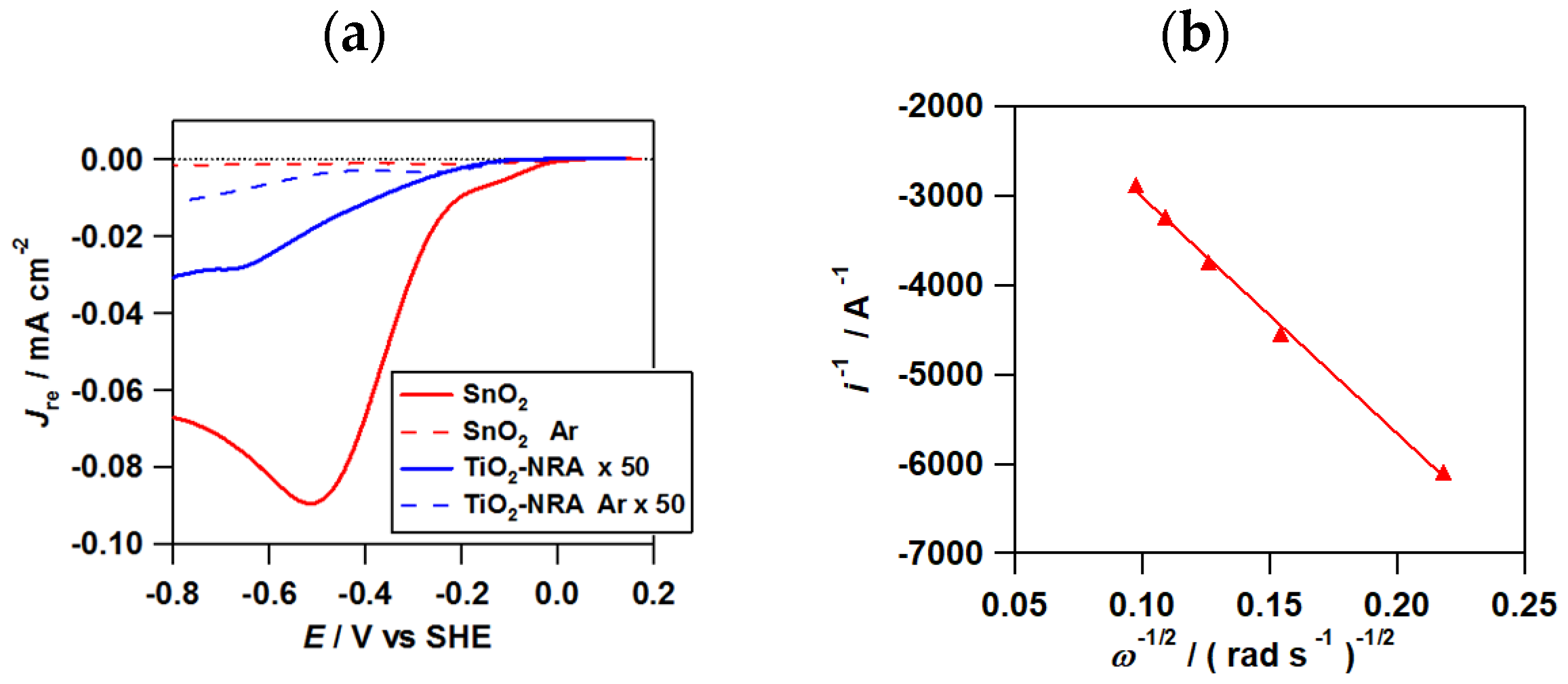 Catalysts 11 00205 g002