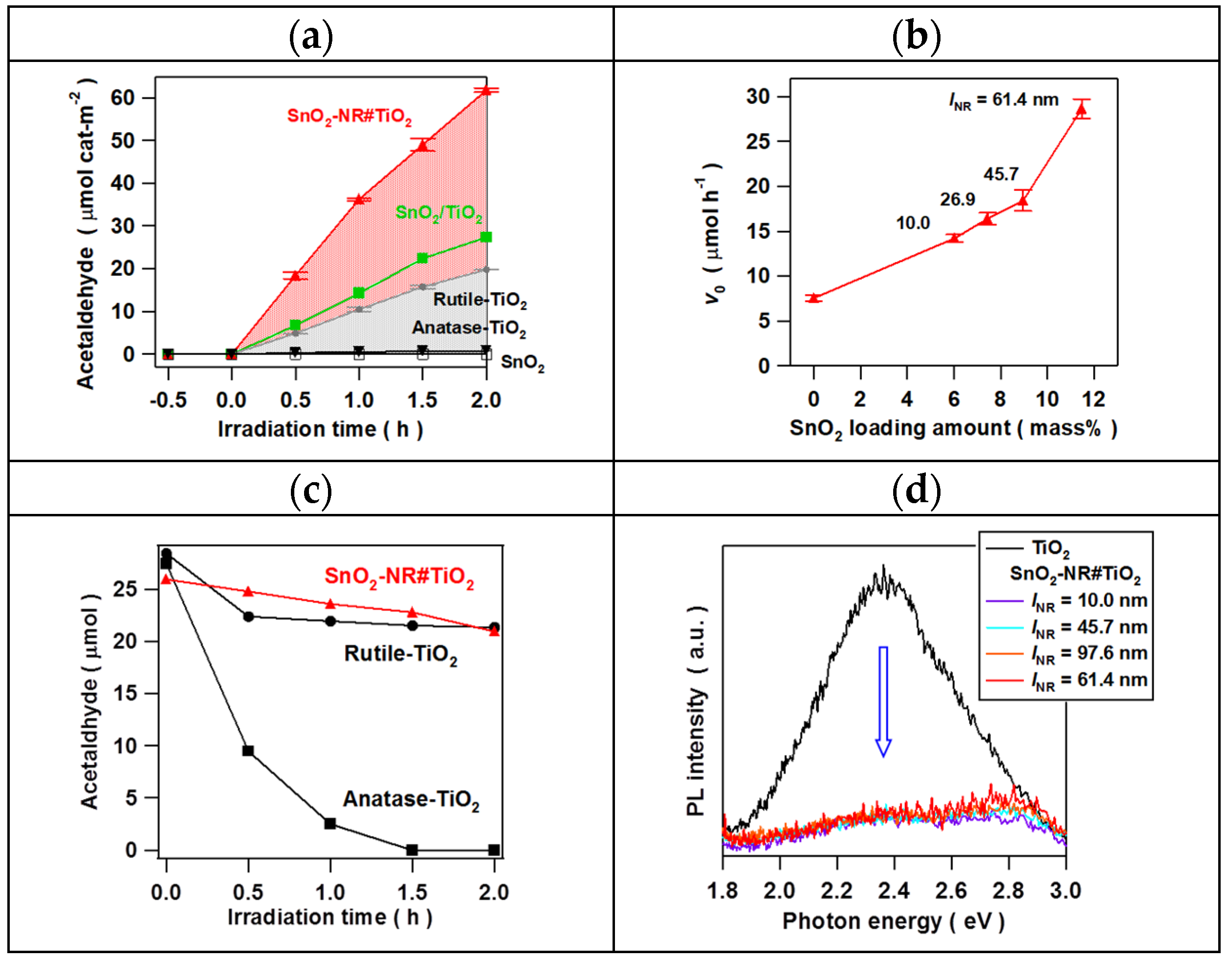 Catalysts 11 00205 g004