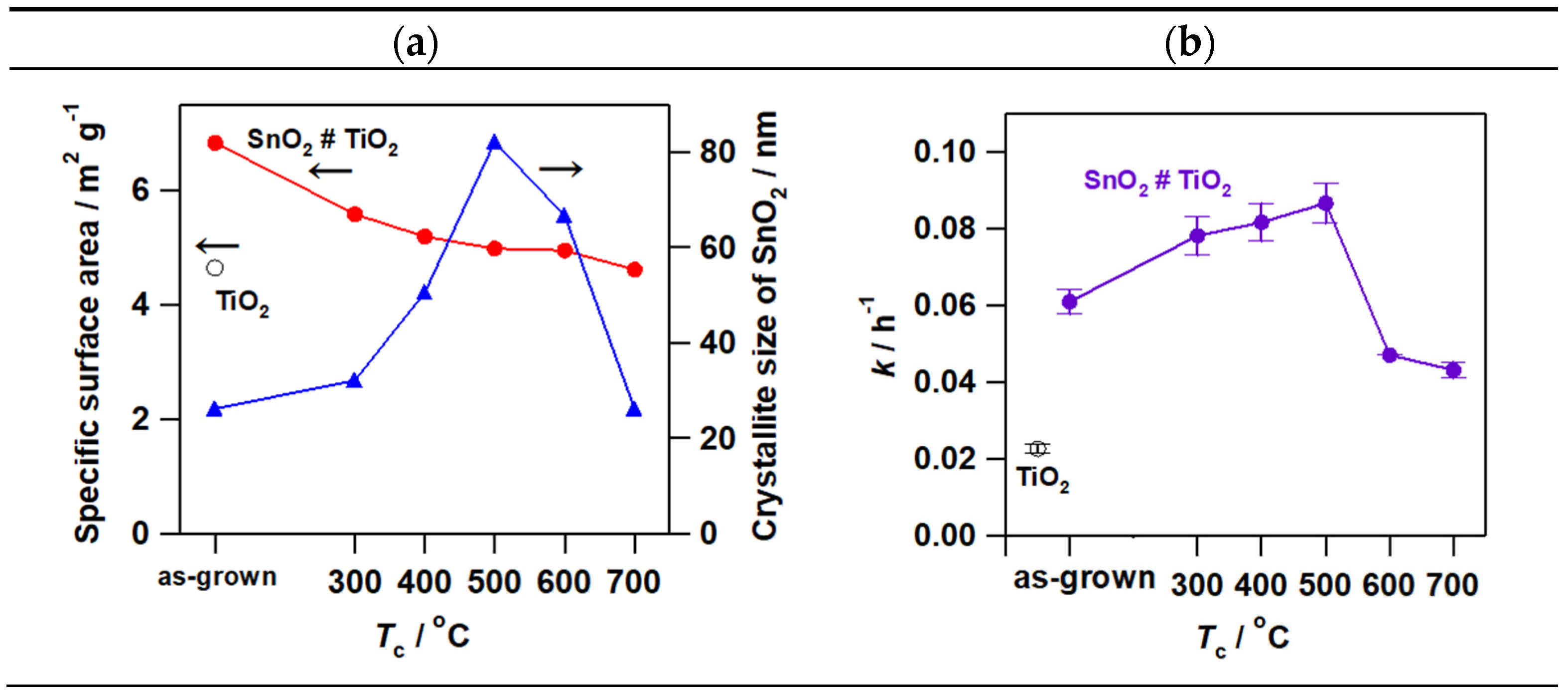 Catalysts 11 00205 g006