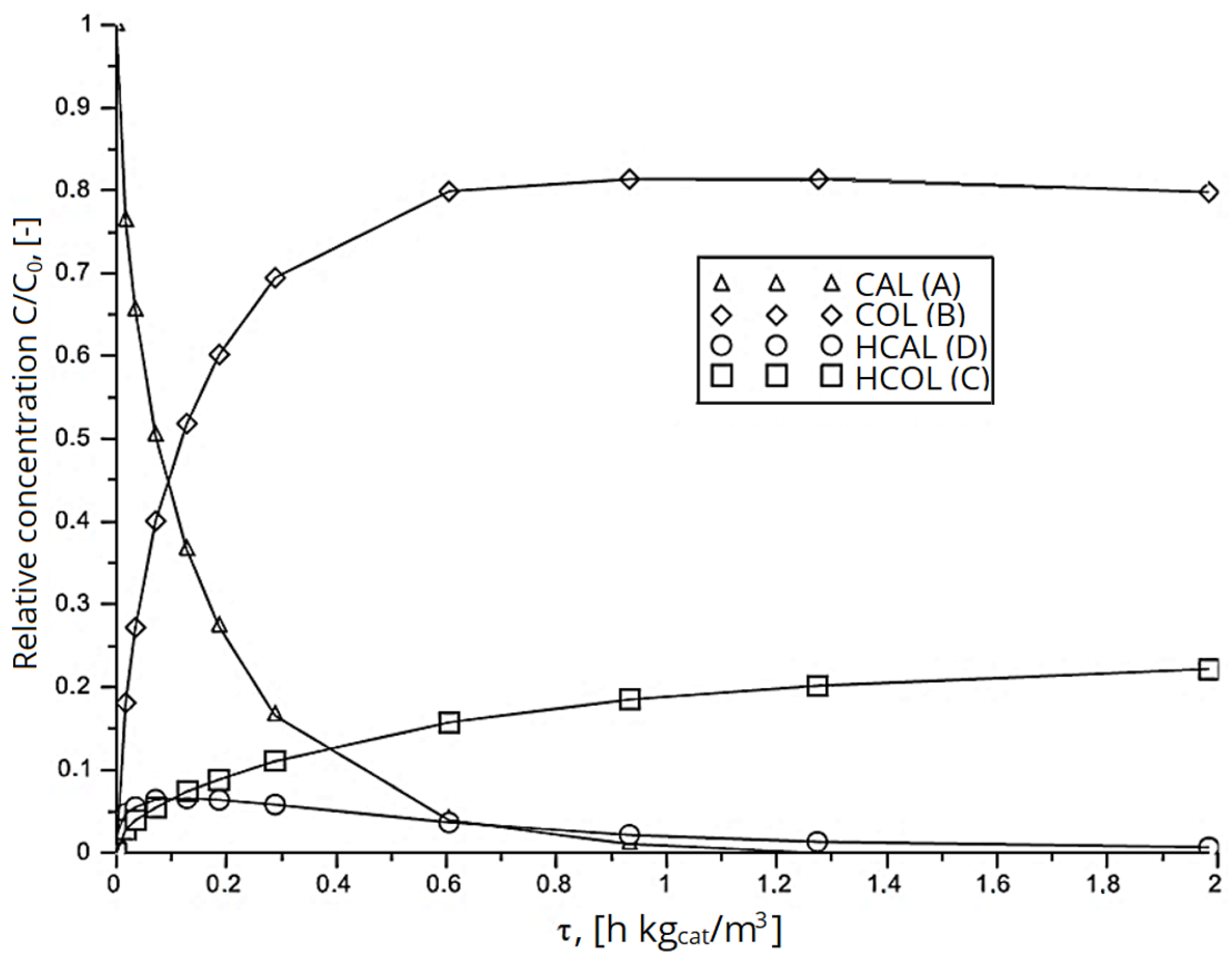 Catalysts 11 00207 g003