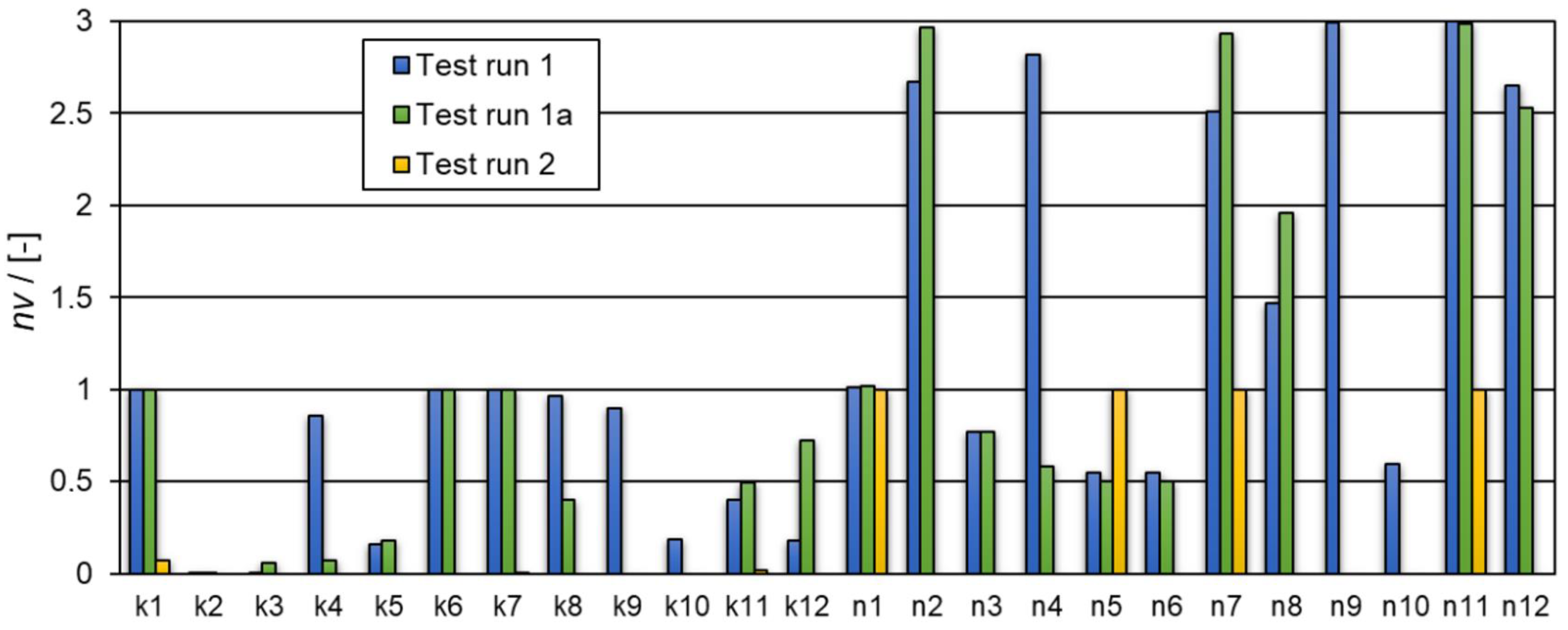Catalysts 11 00207 g004