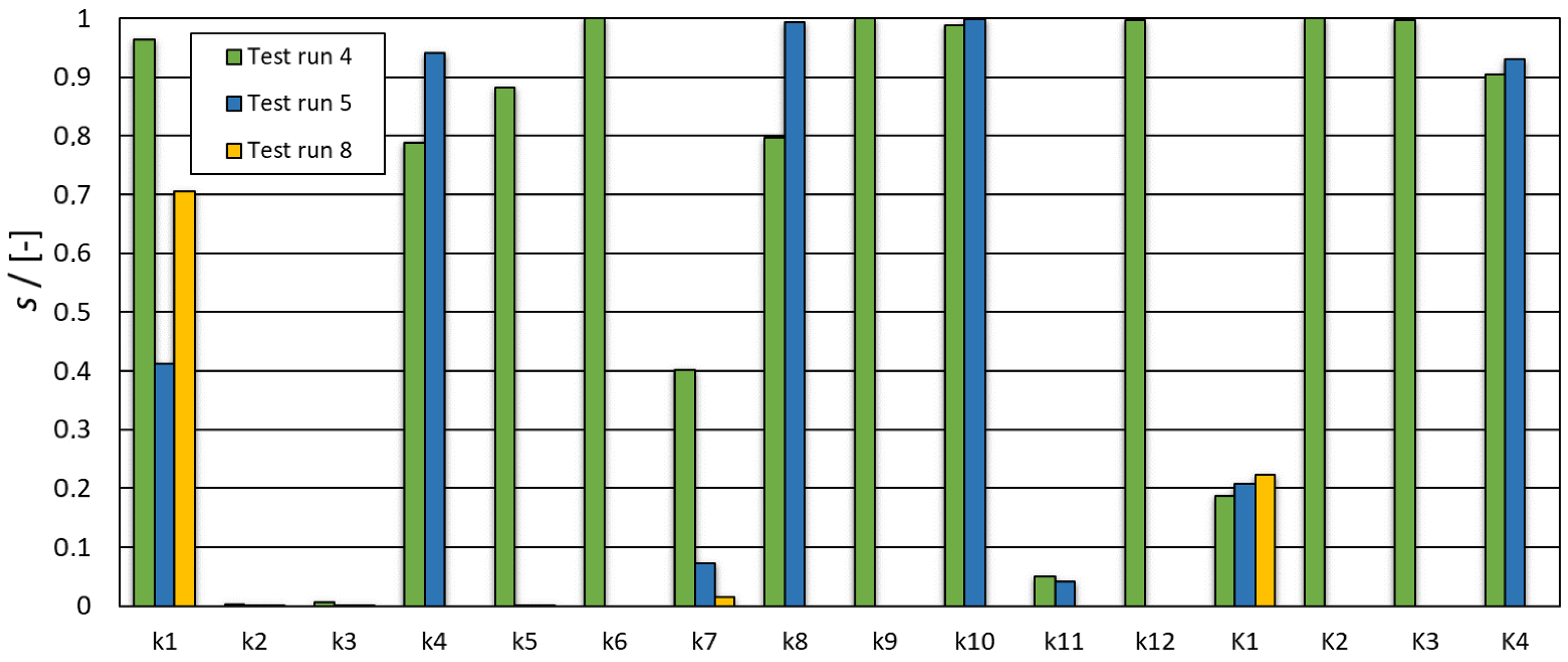 Catalysts 11 00207 g008