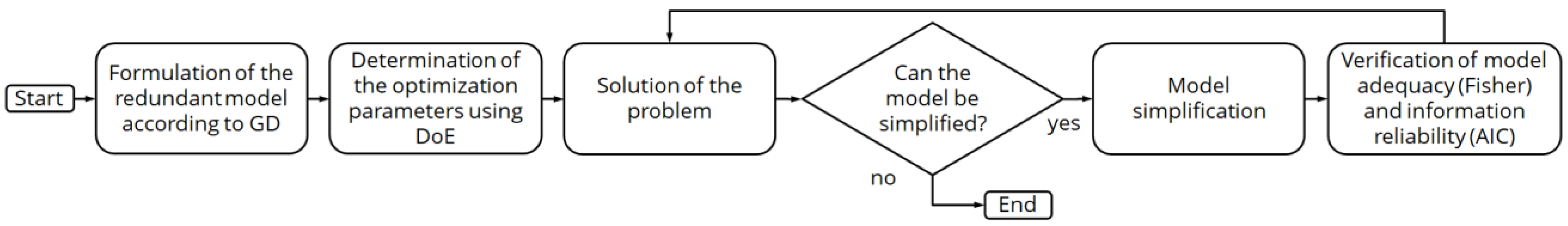 Catalysts 11 00207 g010