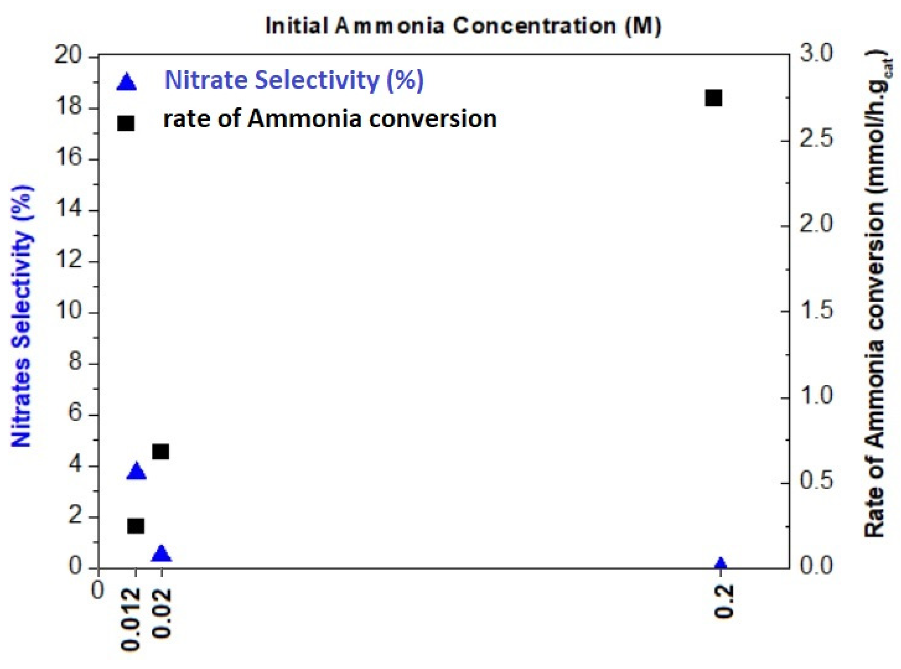 Catalysts 11 00209 g001