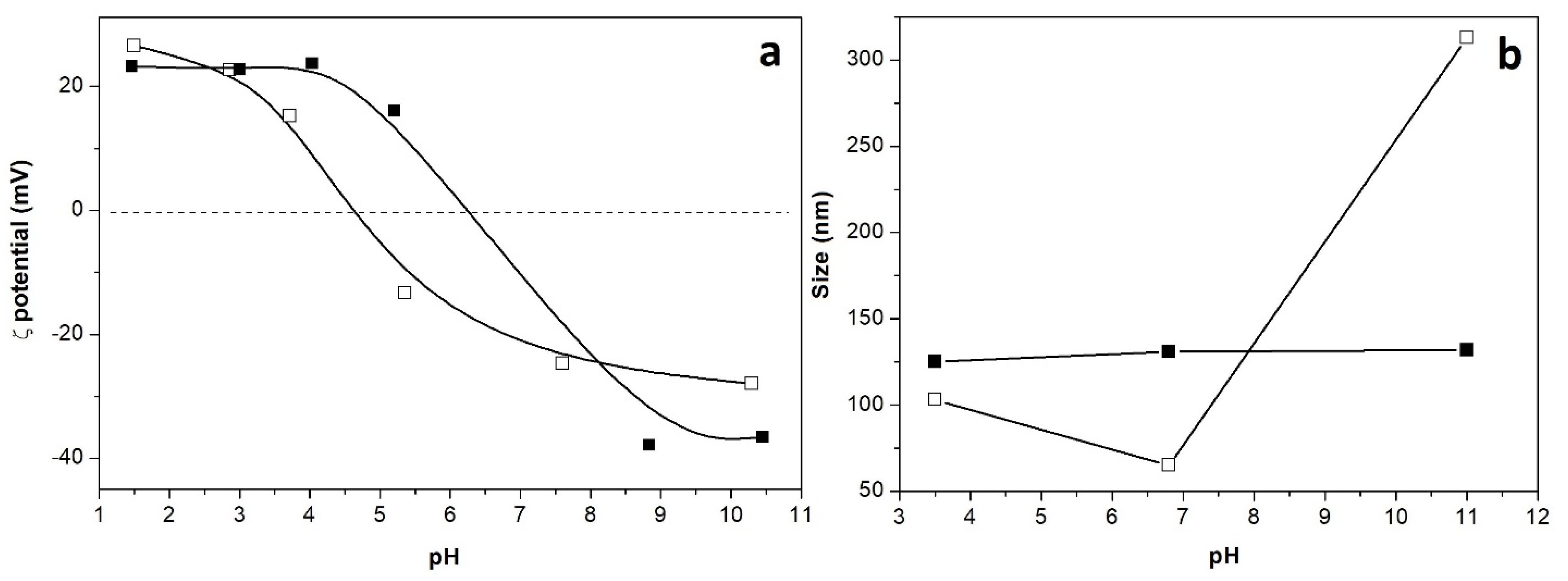 Catalysts 11 00209 g003