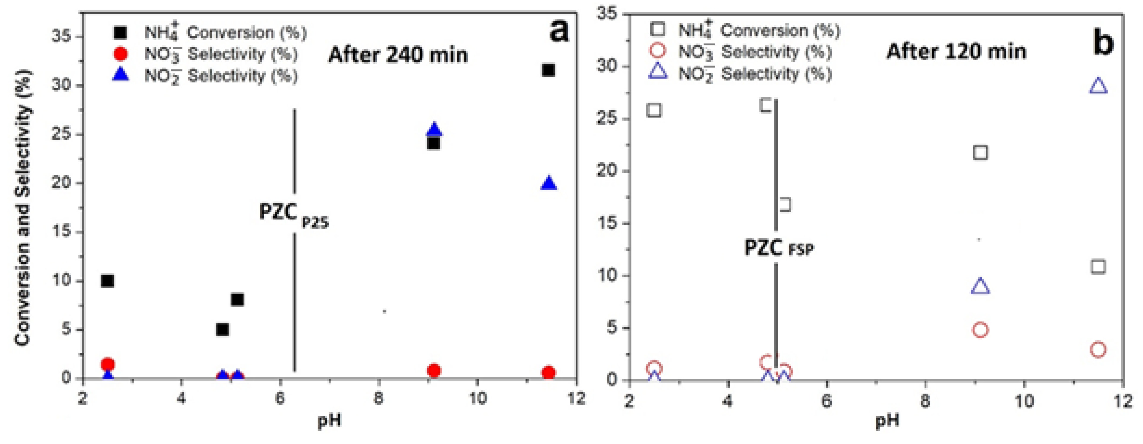 Catalysts 11 00209 g004