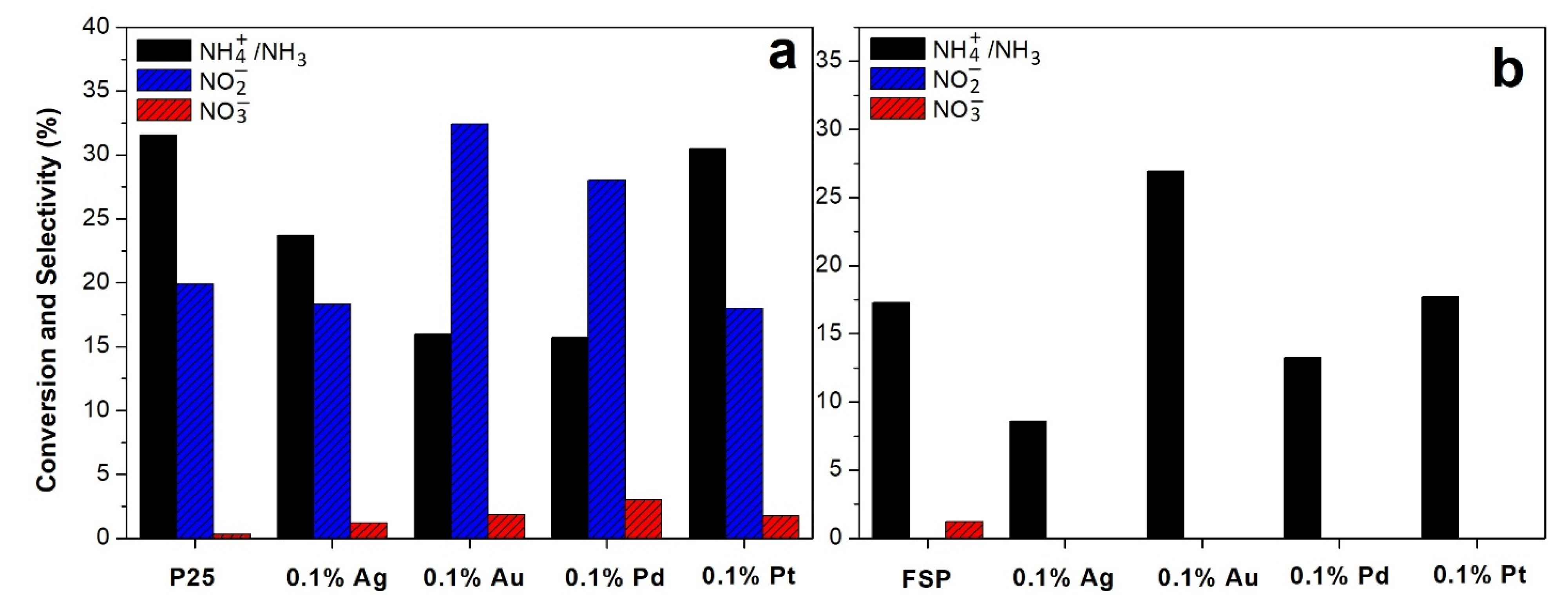 Catalysts 11 00209 g006