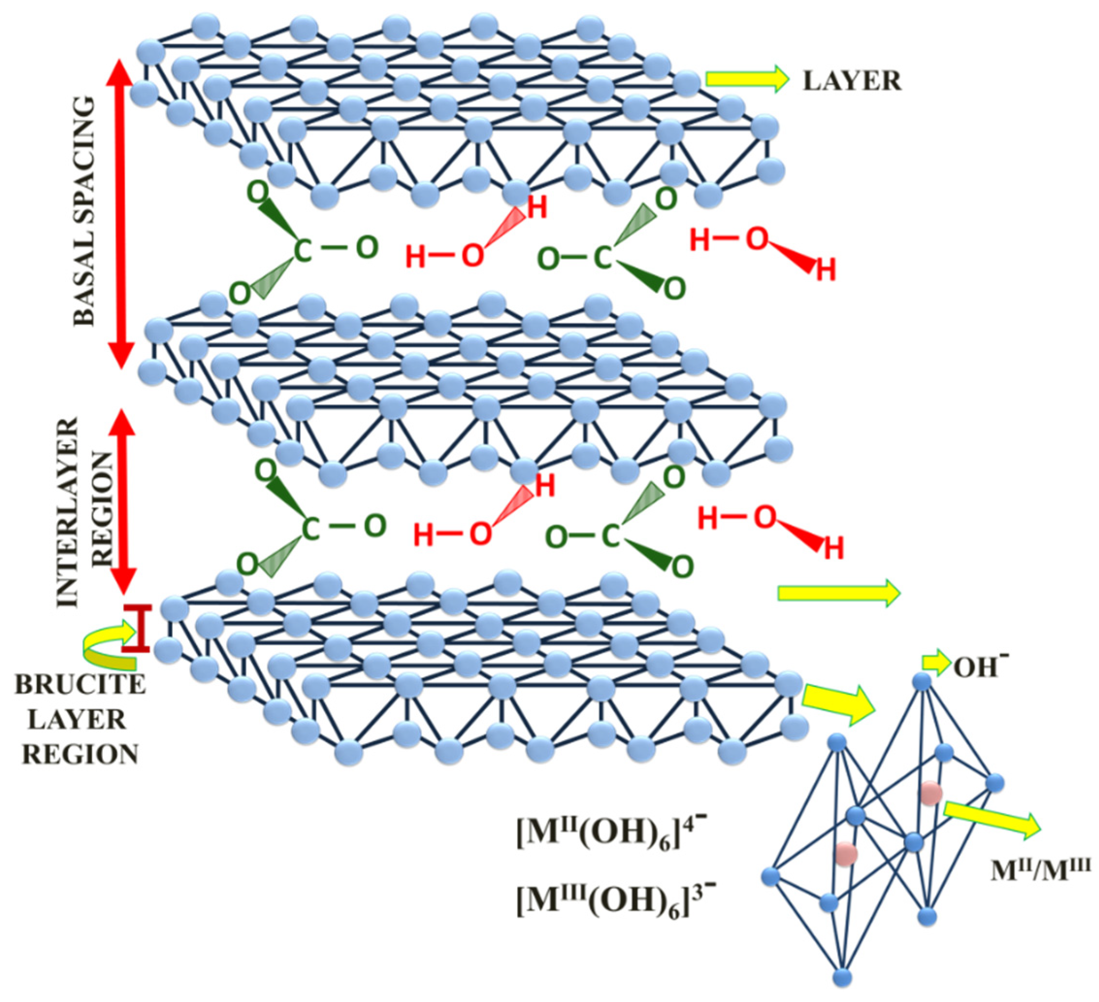 Catalysts 11 00211 g001