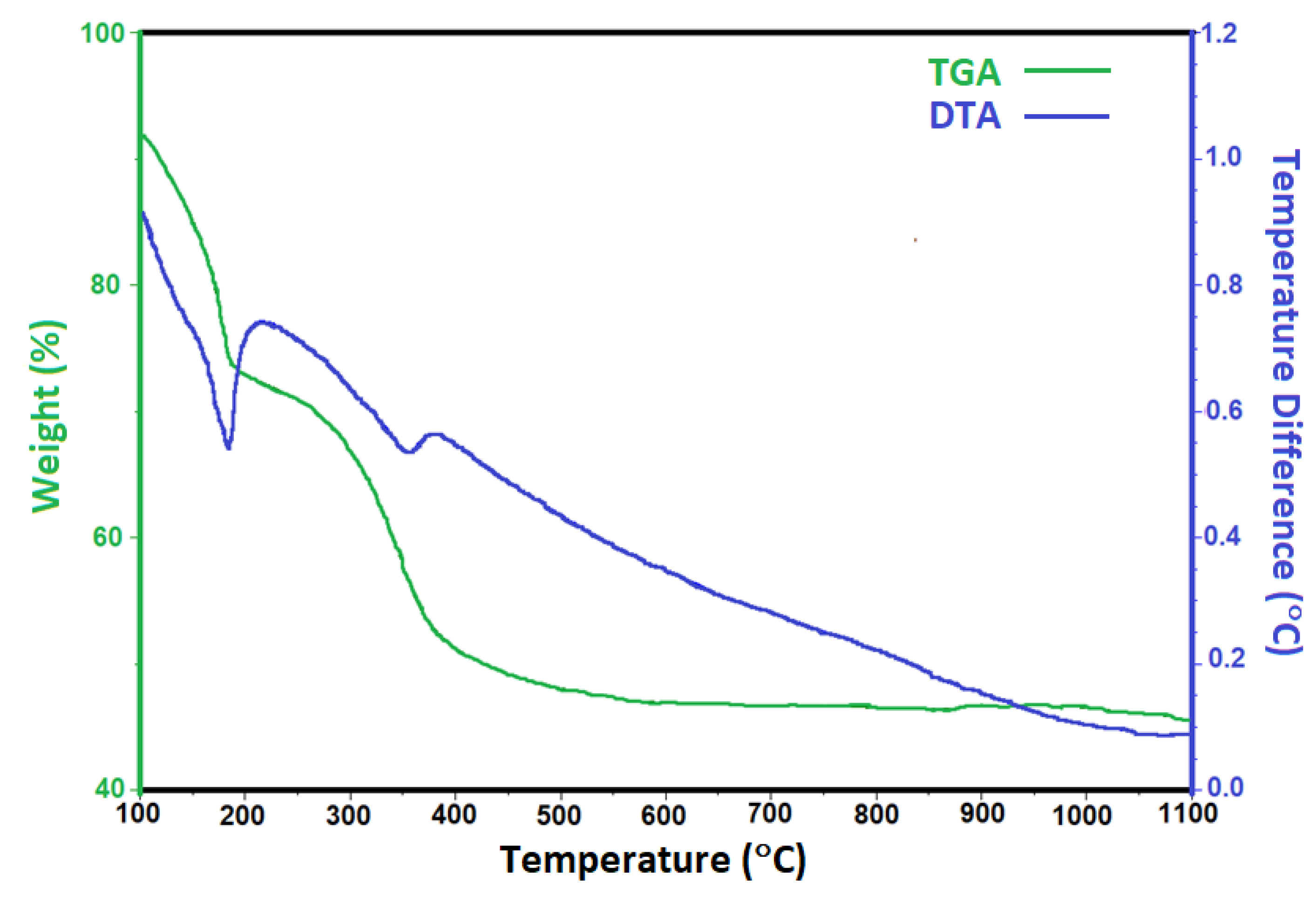 Catalysts 11 00211 g003