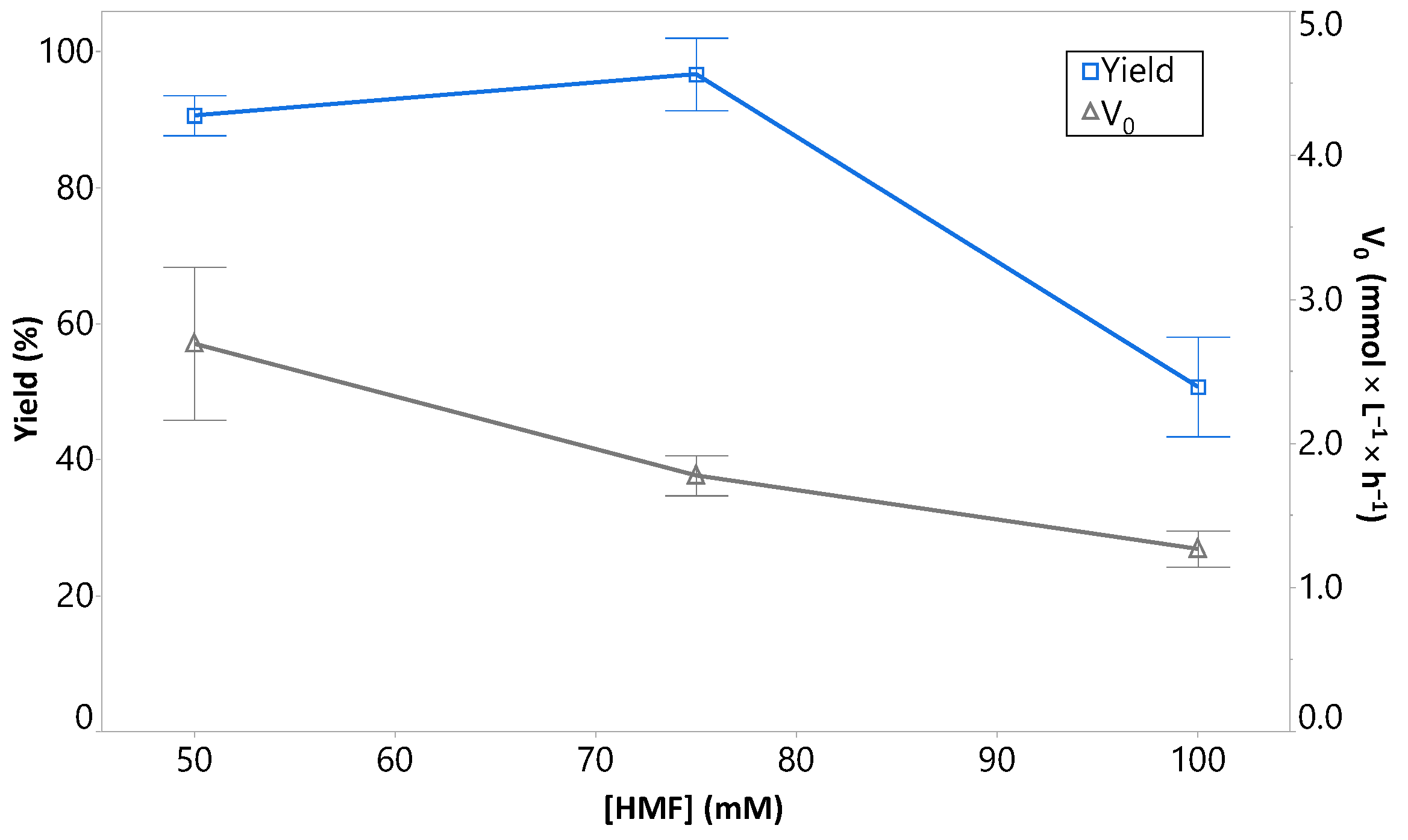 Catalysts 11 00216 g002