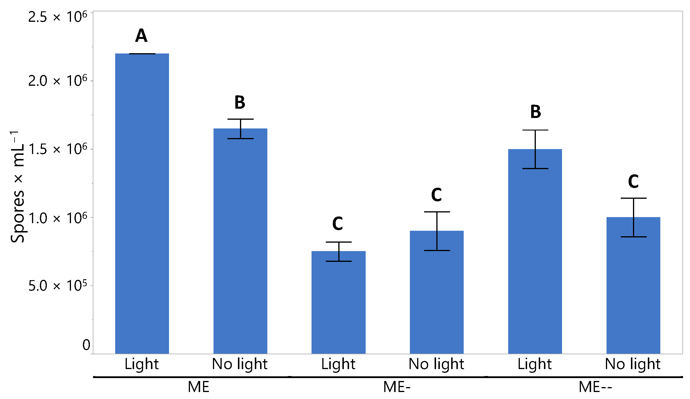 Catalysts 11 00216 g003