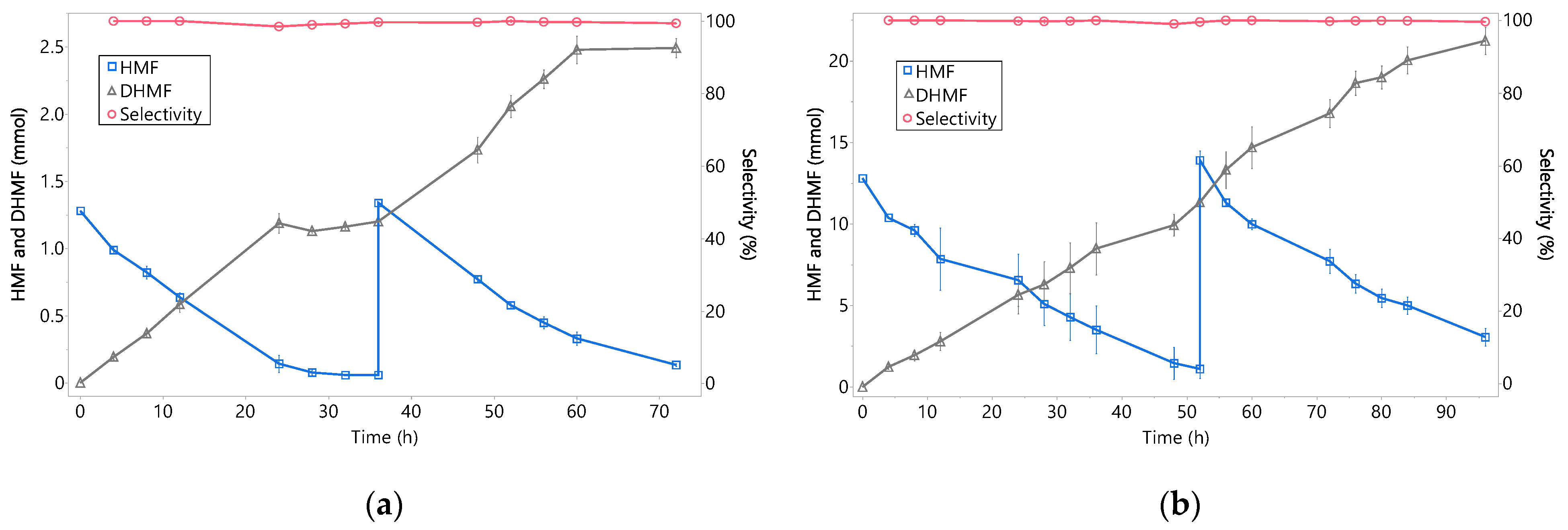 Catalysts 11 00216 g004