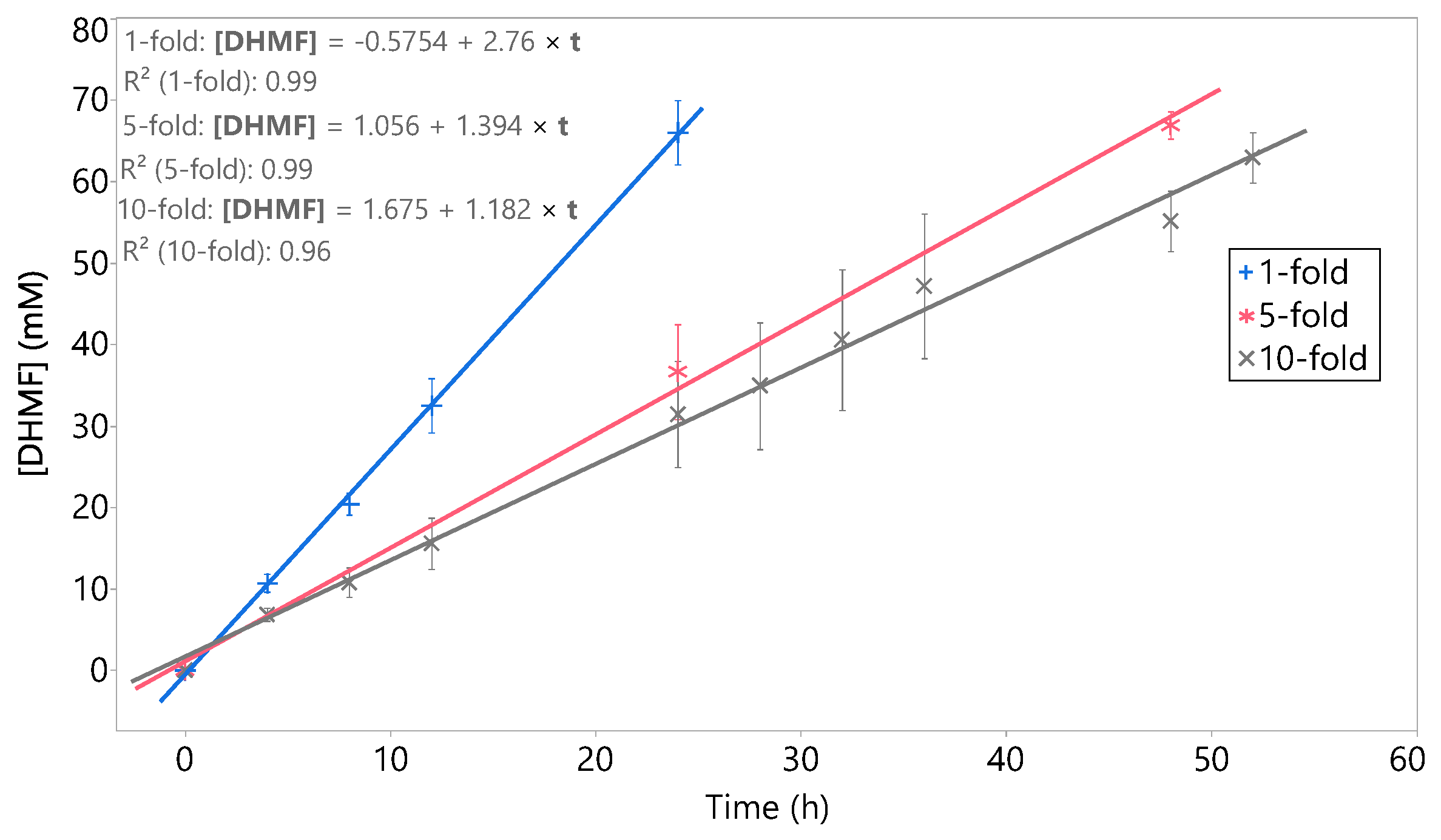 Catalysts 11 00216 g005