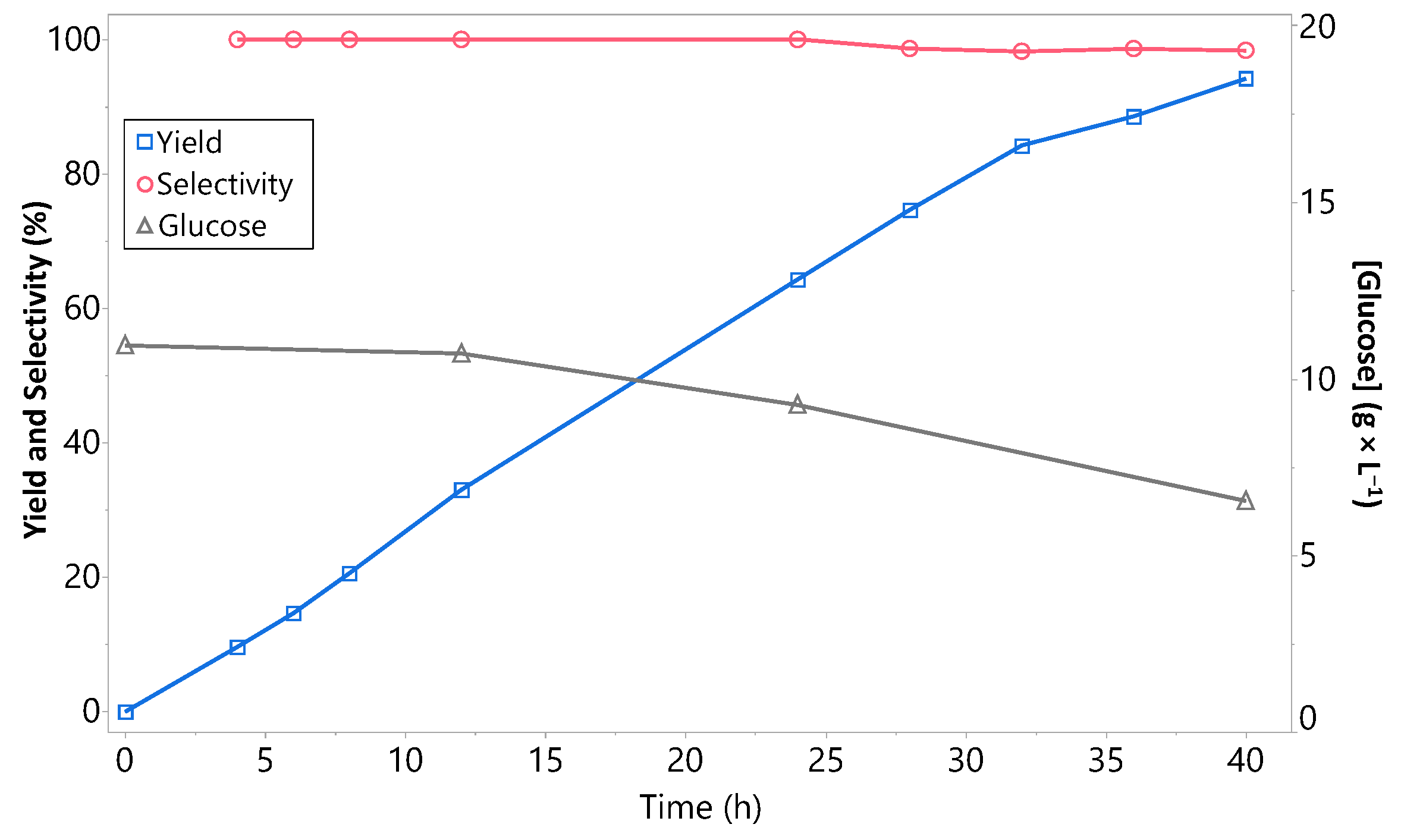 Catalysts 11 00216 g006