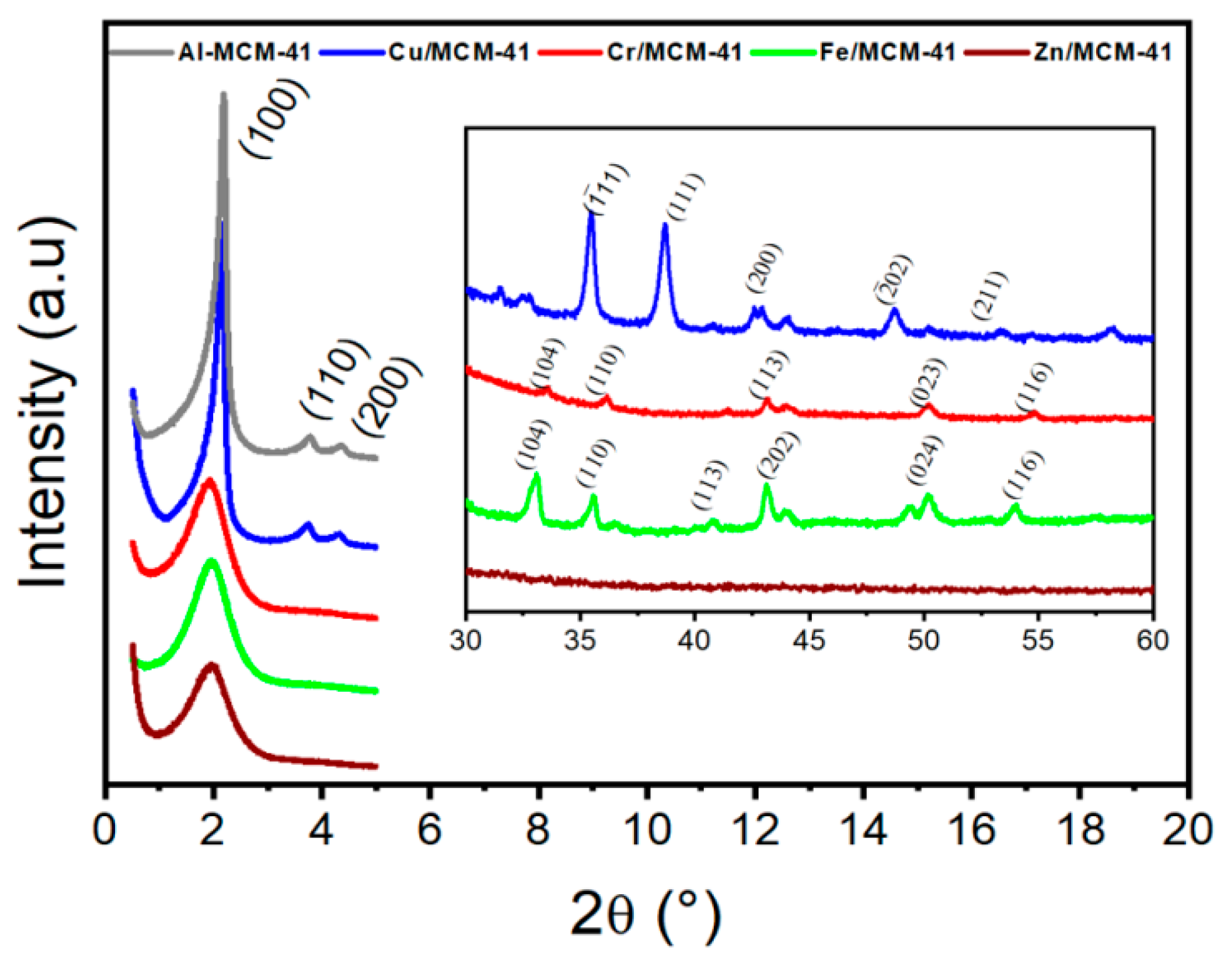 Catalysts 11 00219 g001 Catalysts 11 00219 g001