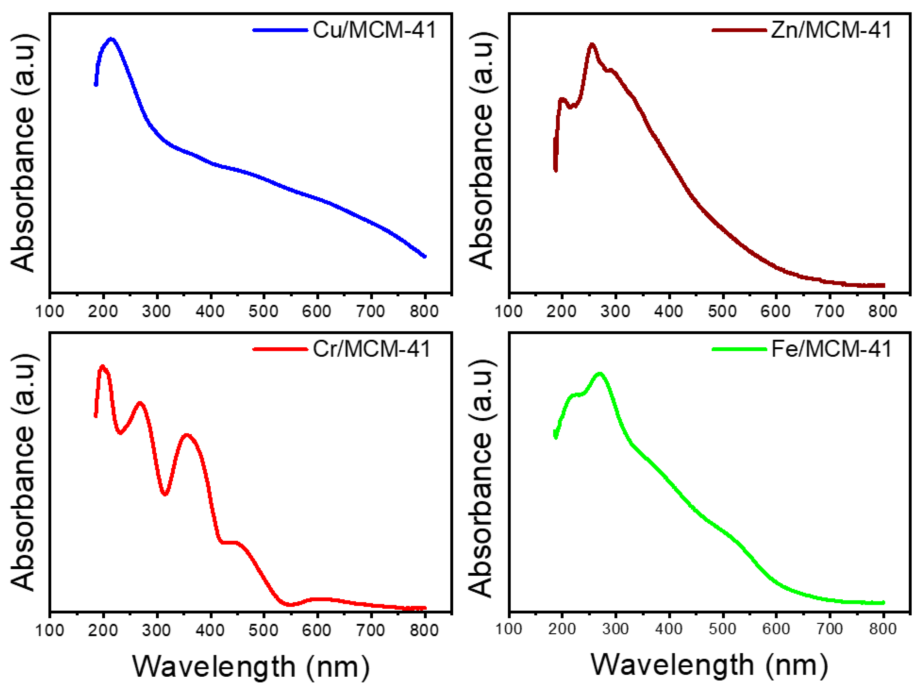 Catalysts 11 00219 g002 Catalysts 11 00219 g002