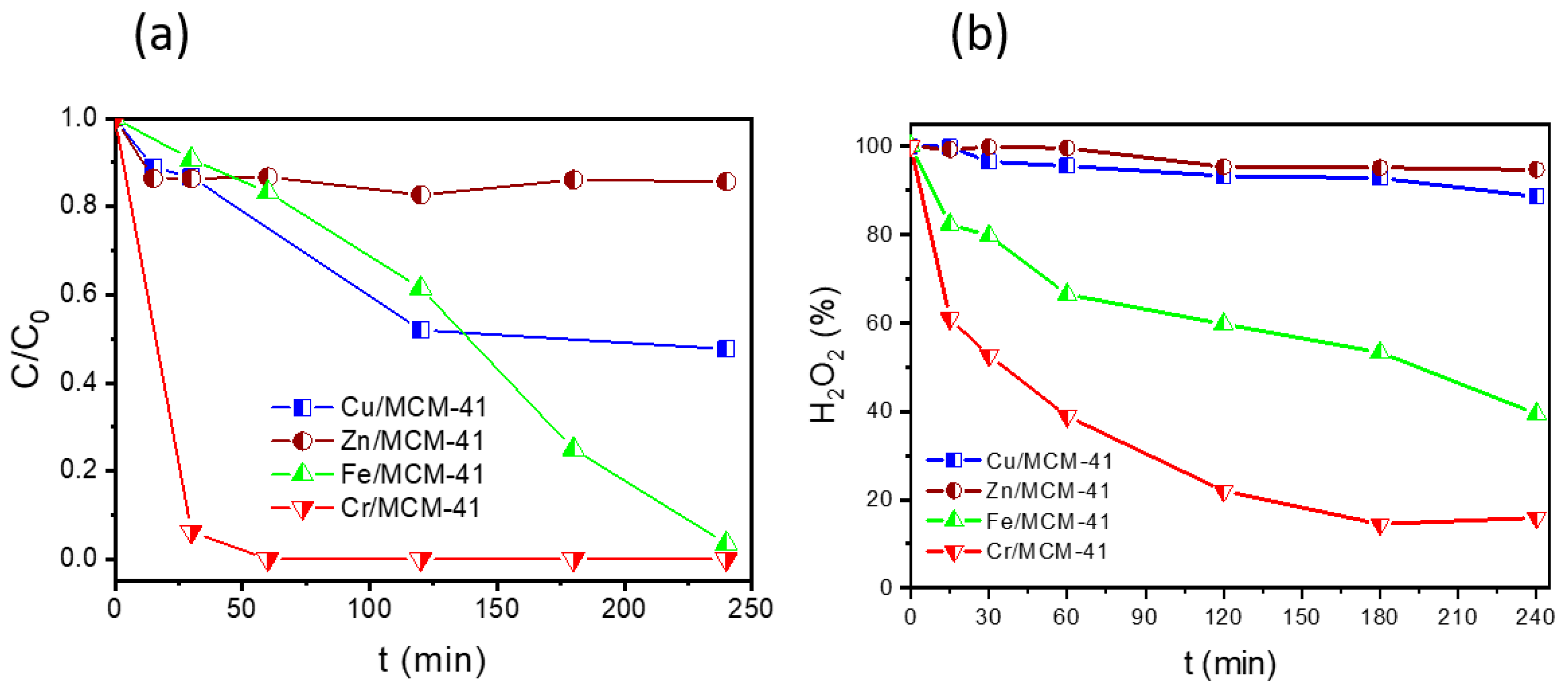 Catalysts 11 00219 g004 Catalysts 11 00219 g004