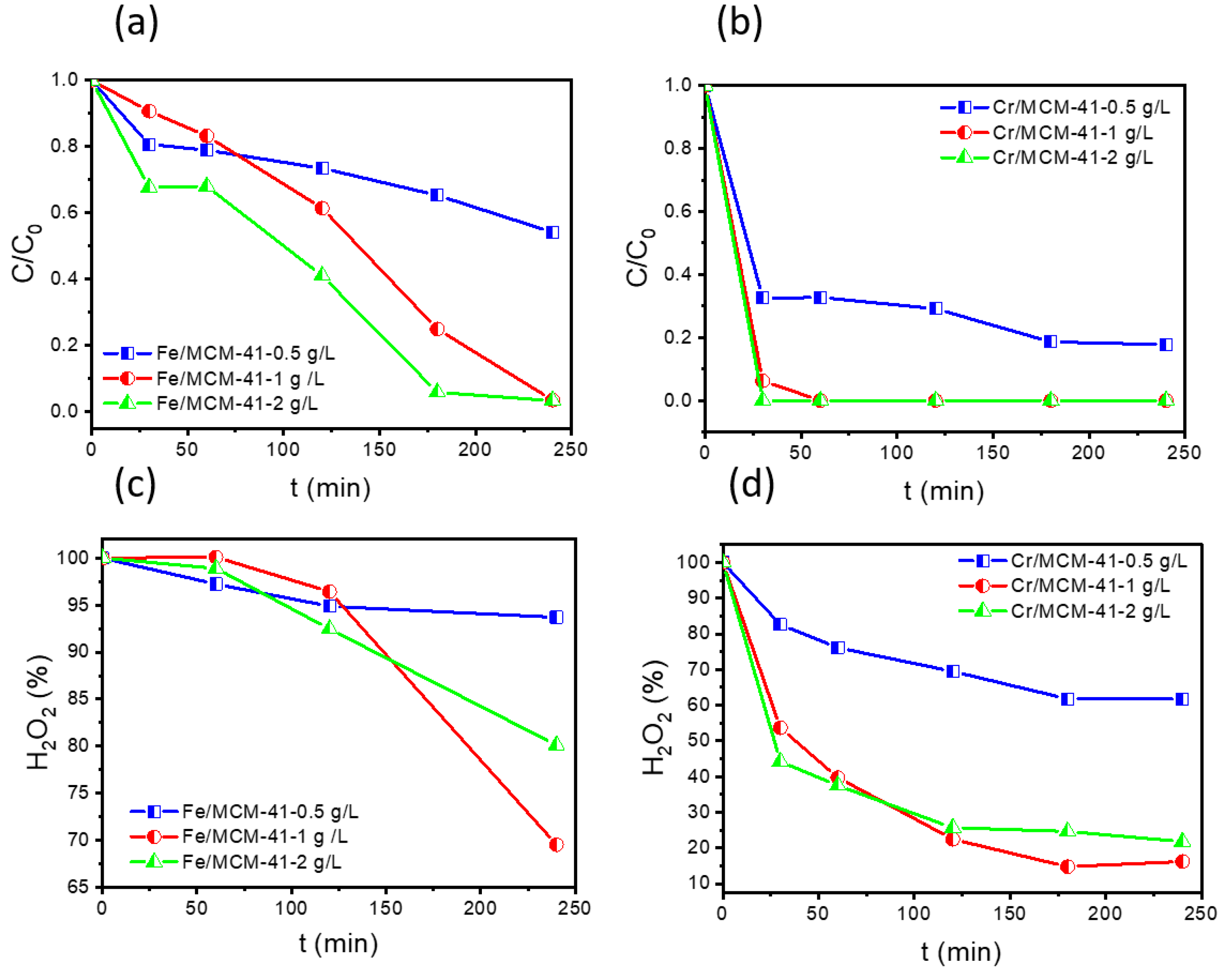 Catalysts 11 00219 g005 Catalysts 11 00219 g005