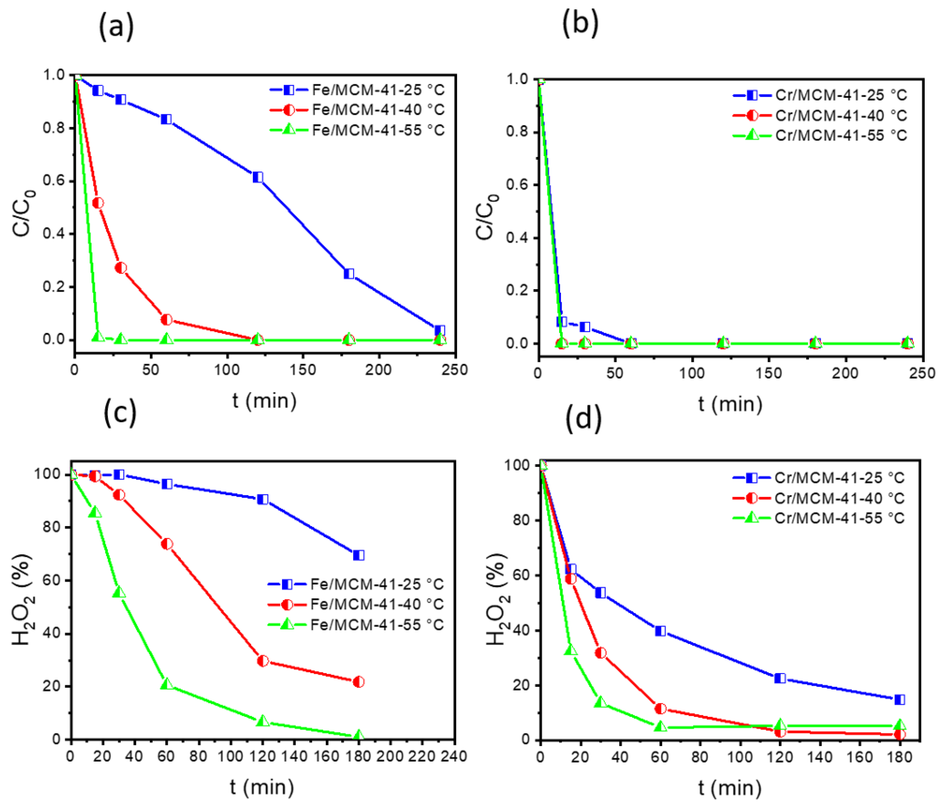 Catalysts 11 00219 g006 Catalysts 11 00219 g006