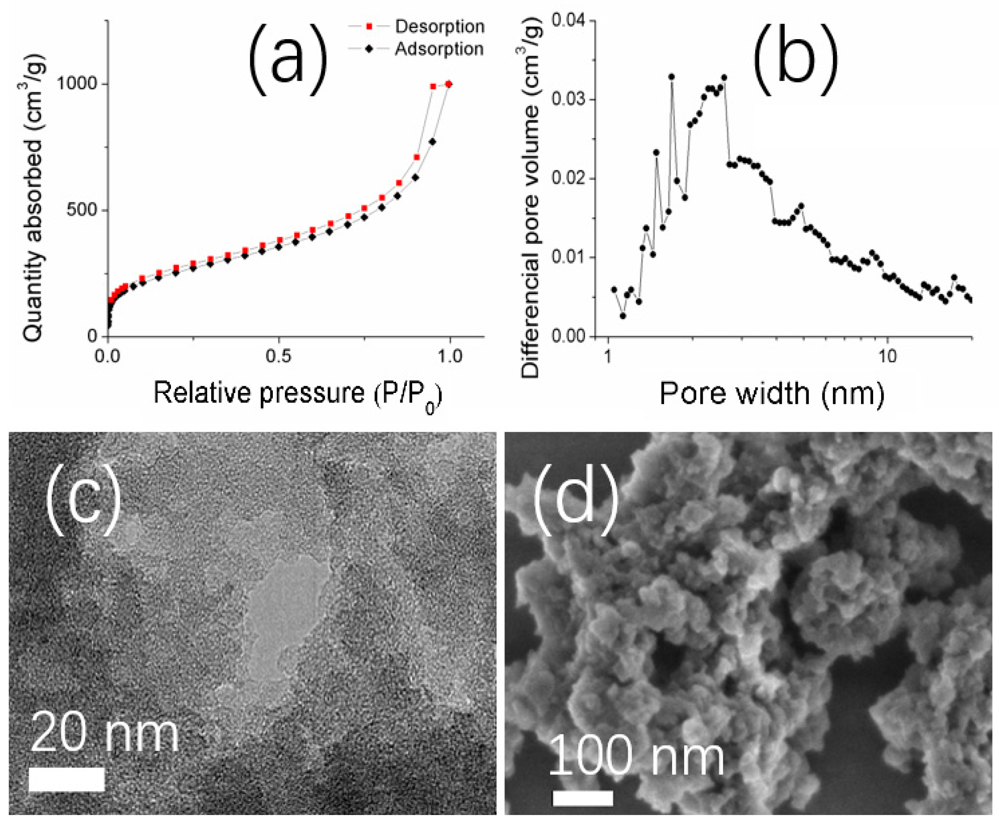 Catalysts 11 00220 g001