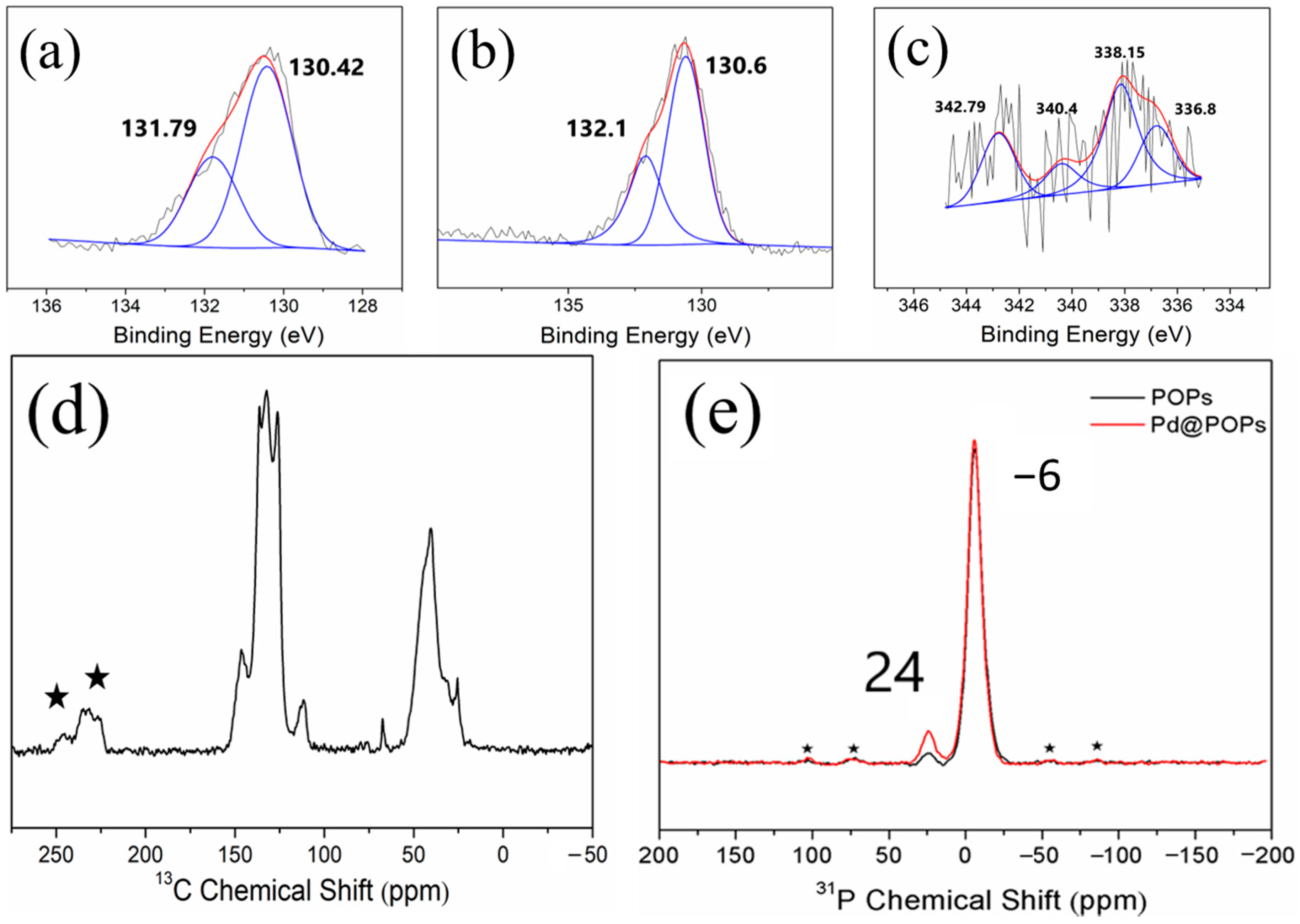 Catalysts 11 00220 g003